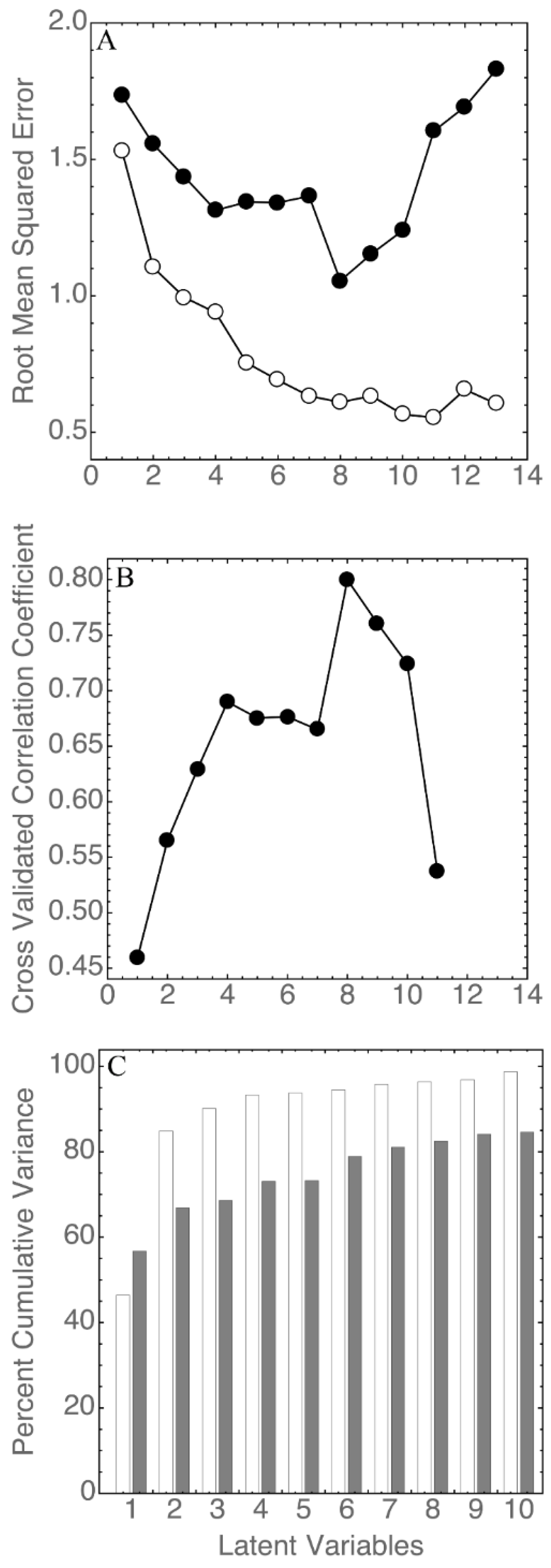 Beverages 09 00054 g001 Beverages 09 00054 g001