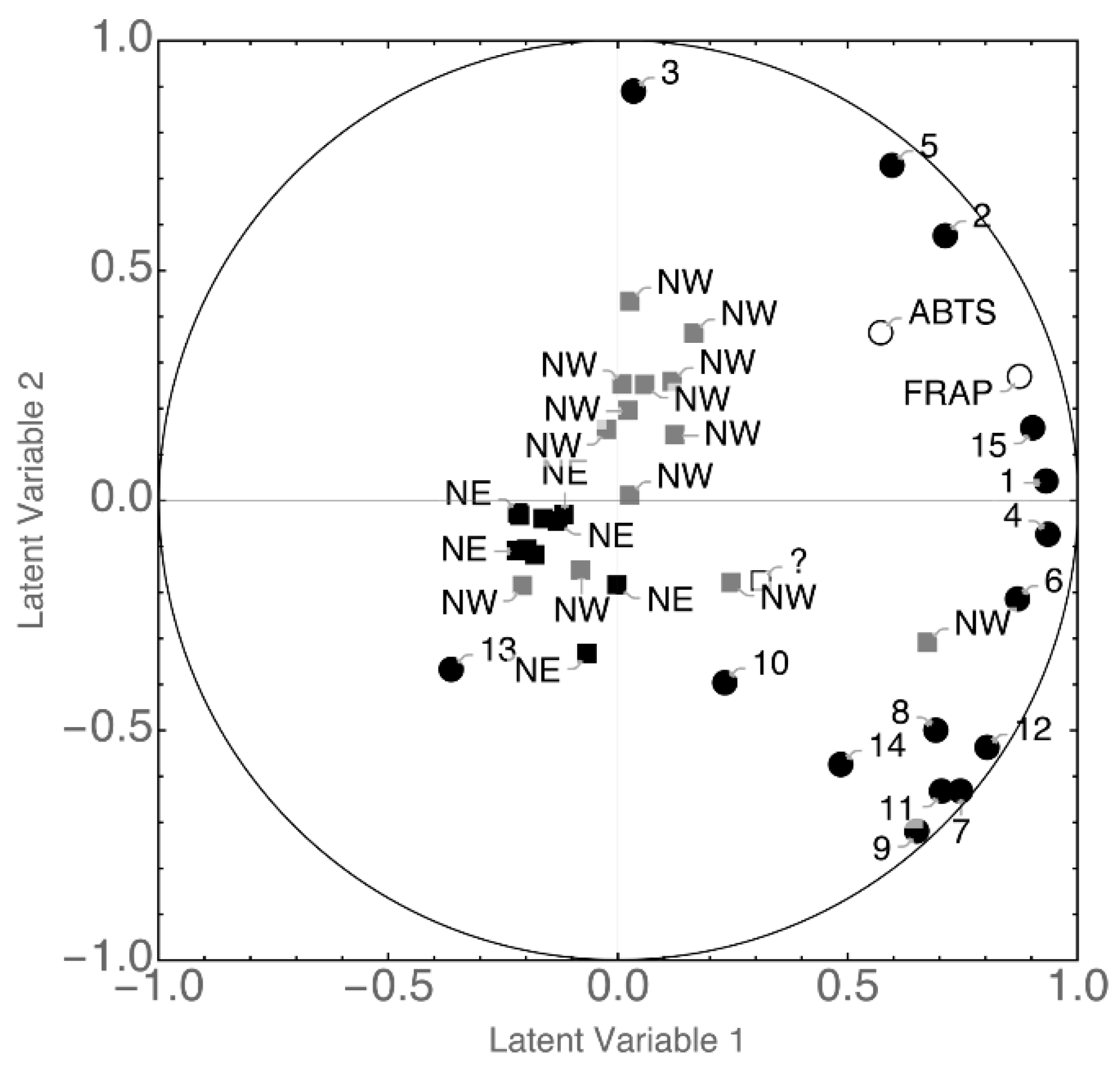 Beverages 09 00054 g003 Beverages 09 00054 g003