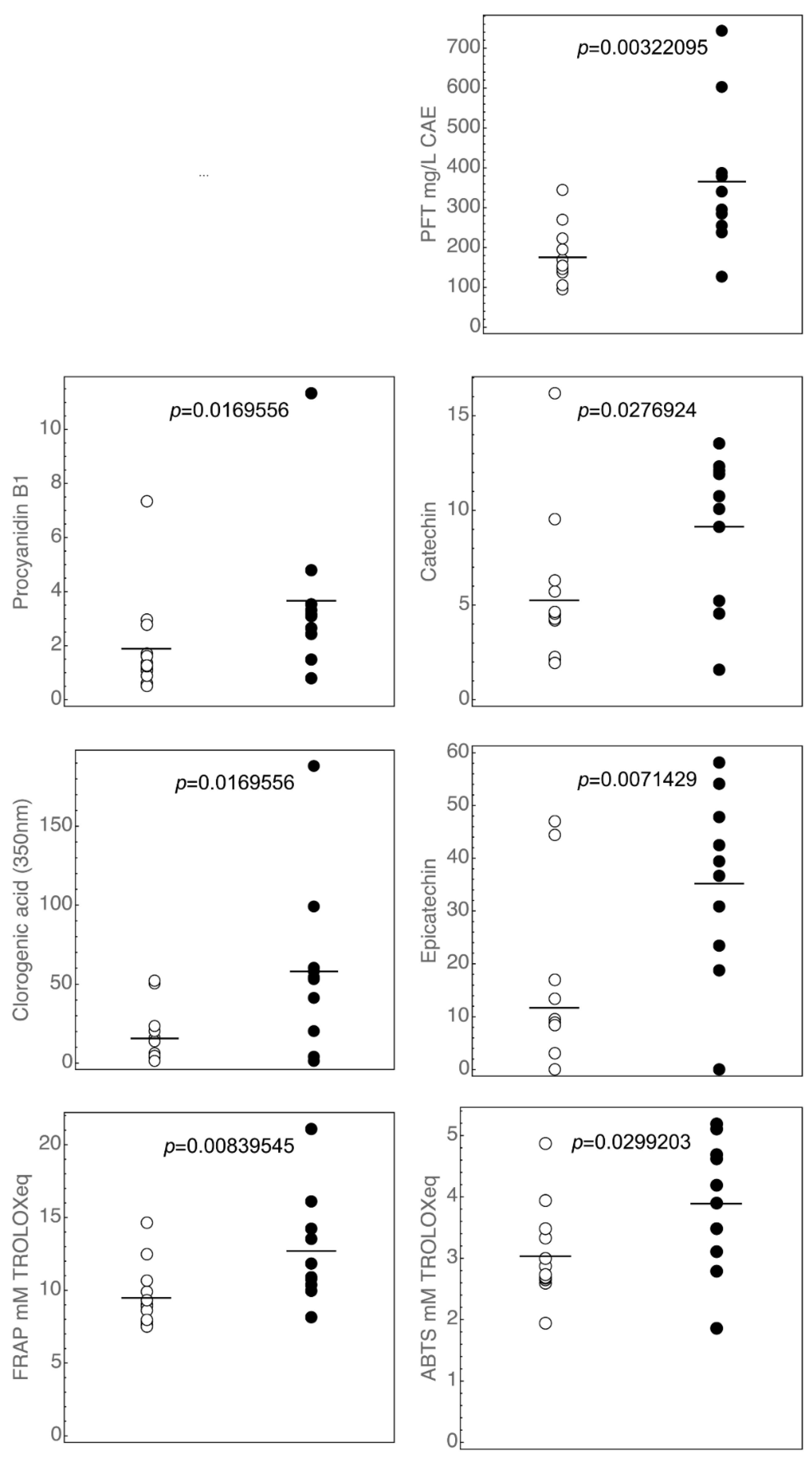 Beverages 09 00054 g004 Beverages 09 00054 g004