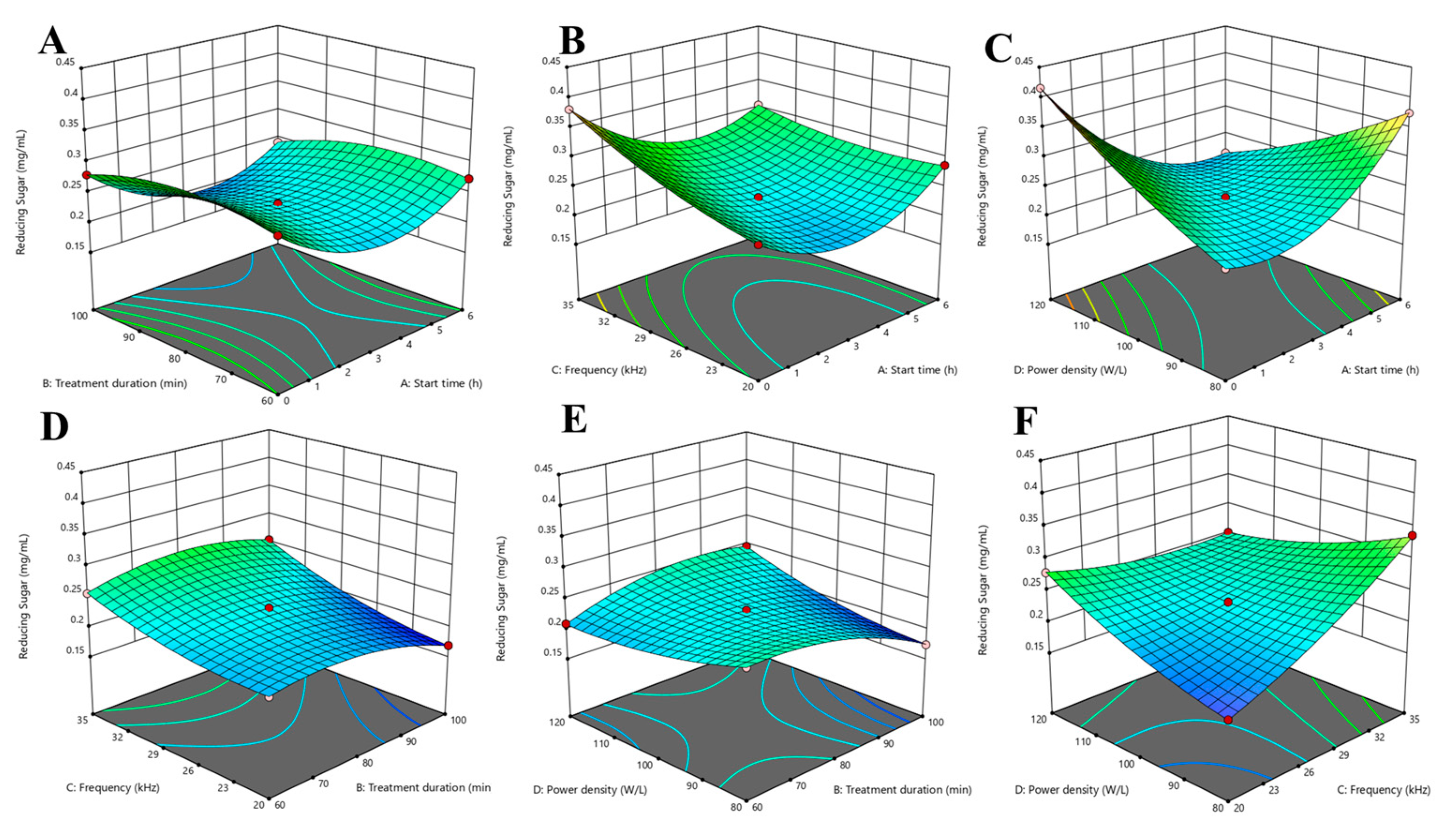Beverages 09 00062 g002 Beverages 09 00062 g002