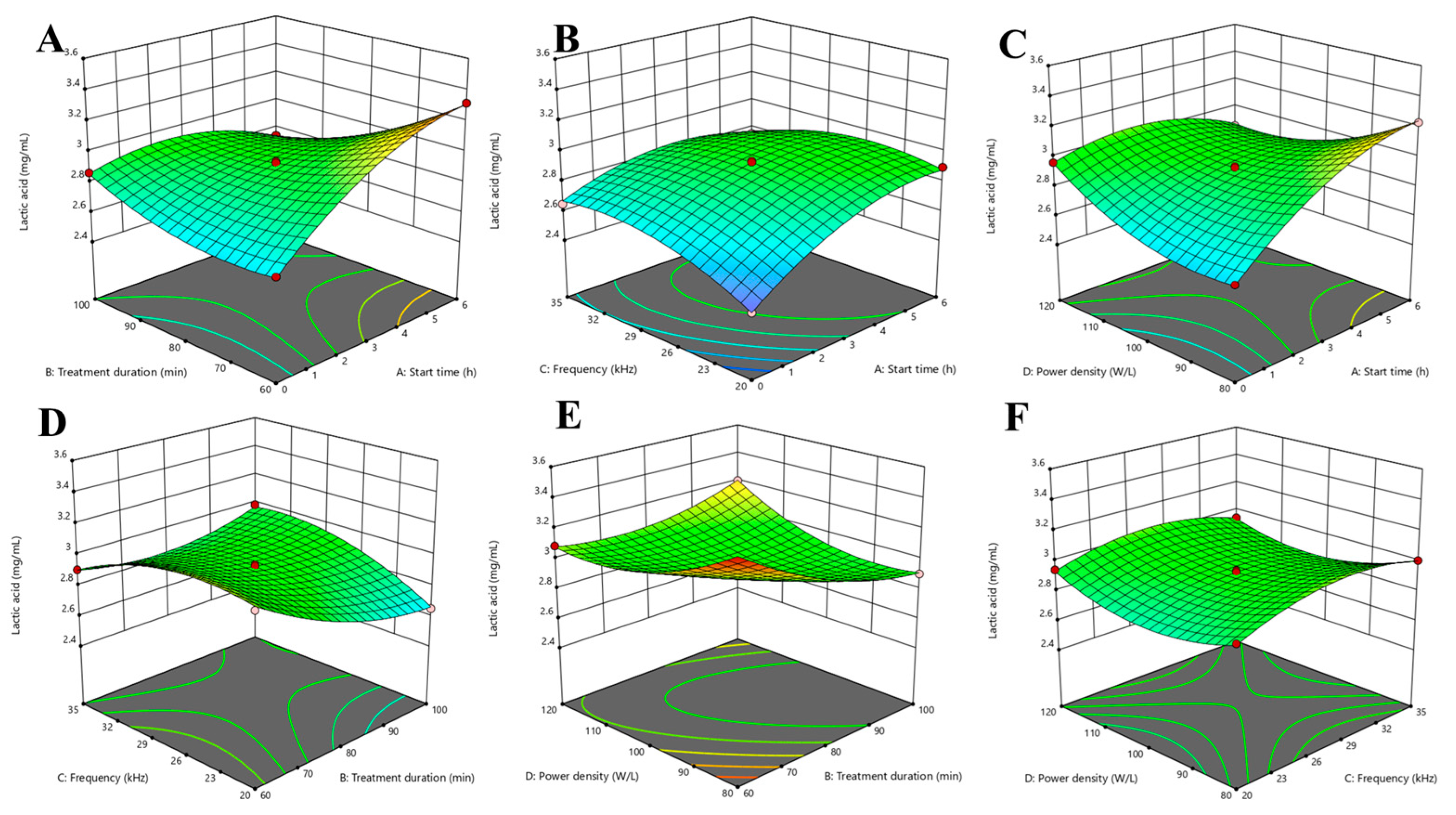 Beverages 09 00062 g003 Beverages 09 00062 g003