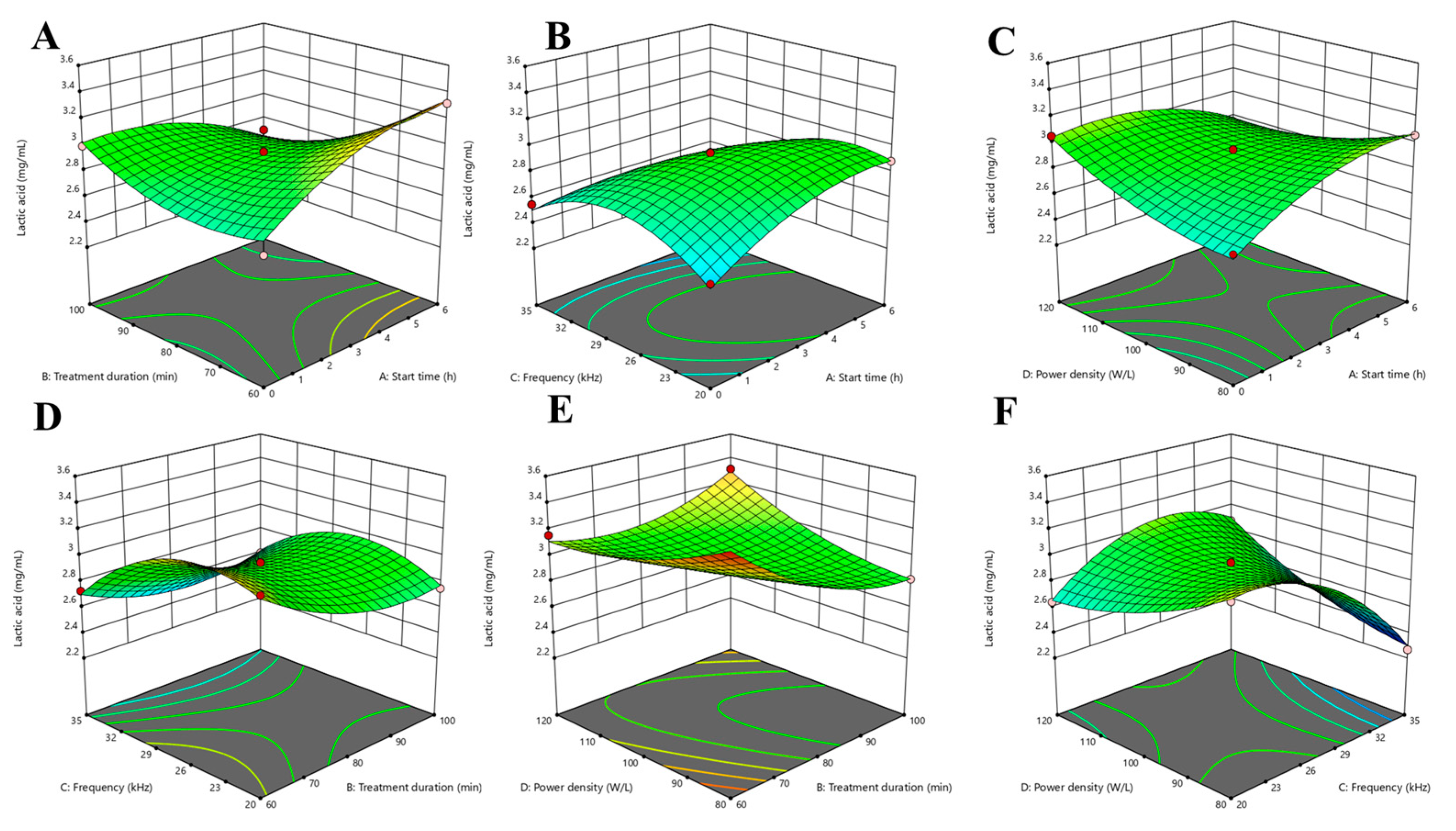 Beverages 09 00062 g004 Beverages 09 00062 g004