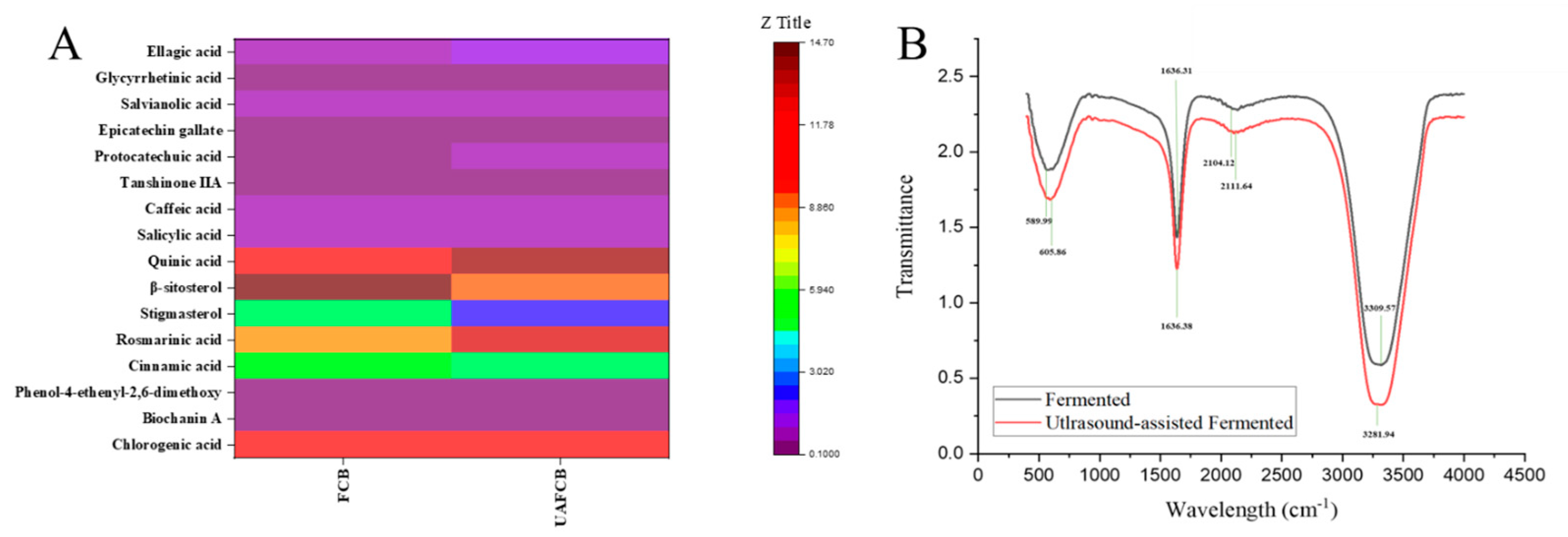 Beverages 09 00062 g005 Beverages 09 00062 g005