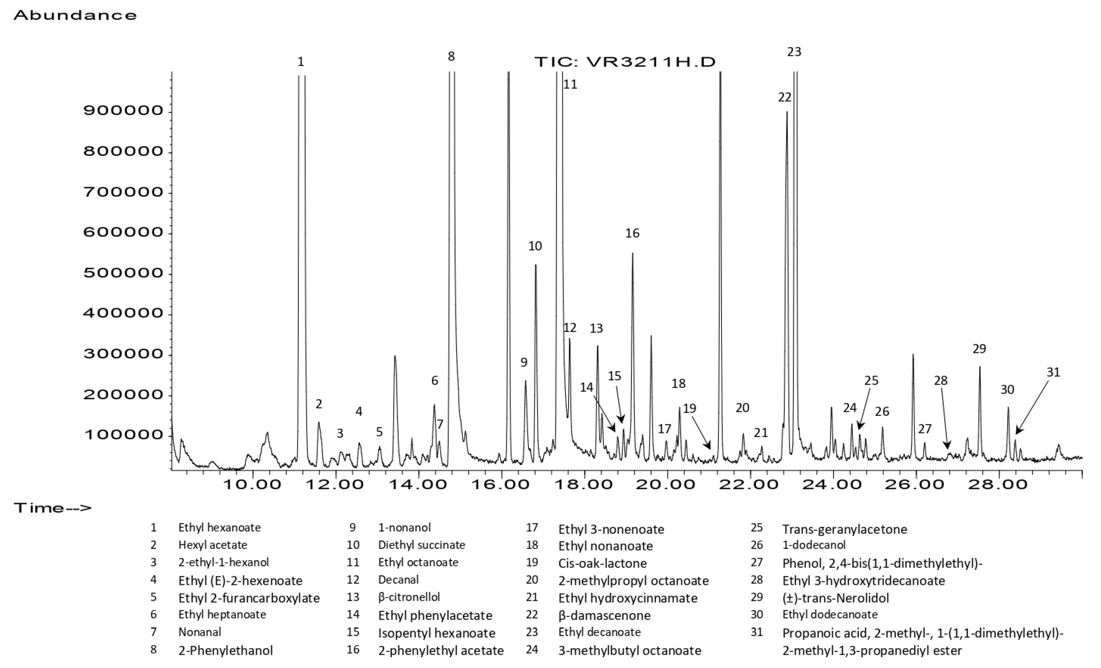 Beverages 09 00072 g001