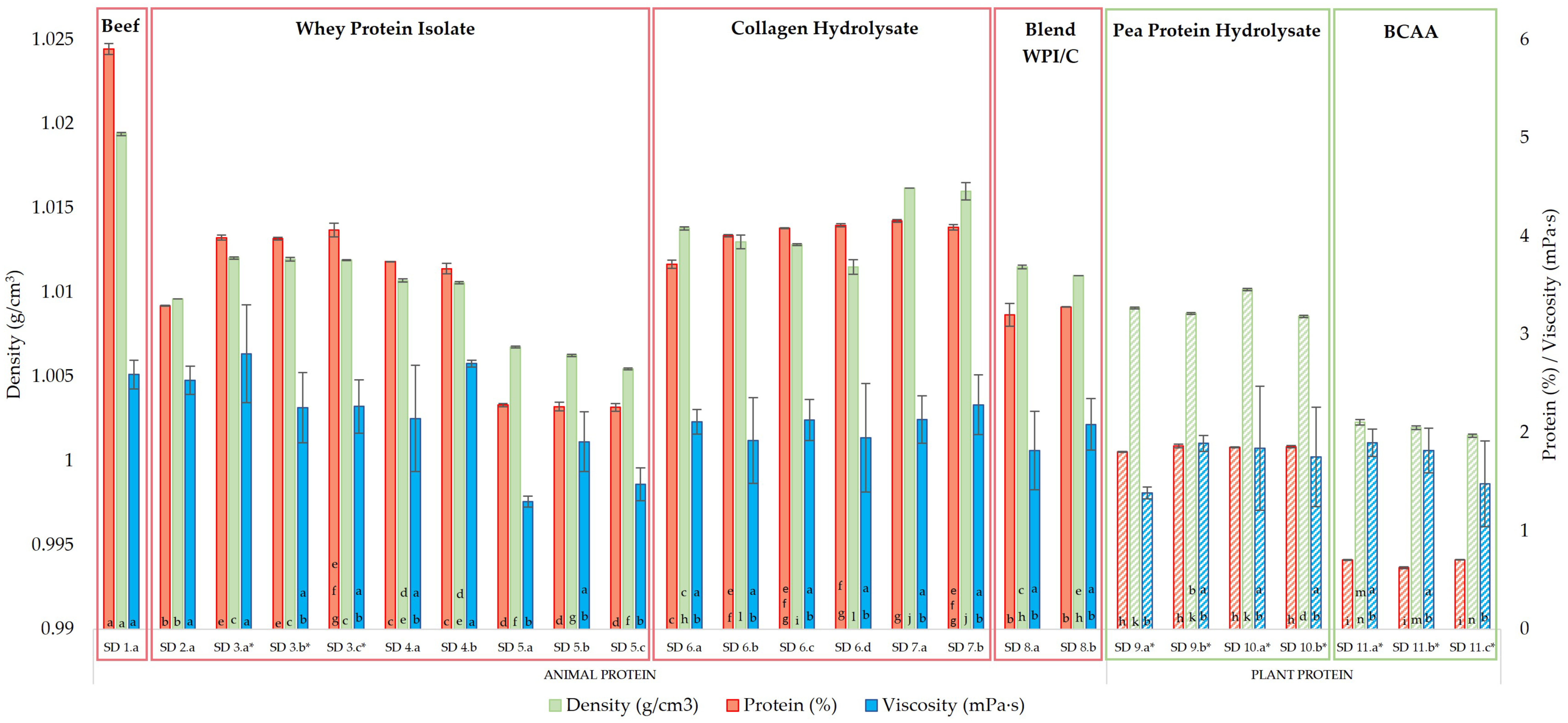 Beverages 09 00073 g003 Beverages 09 00073 g003