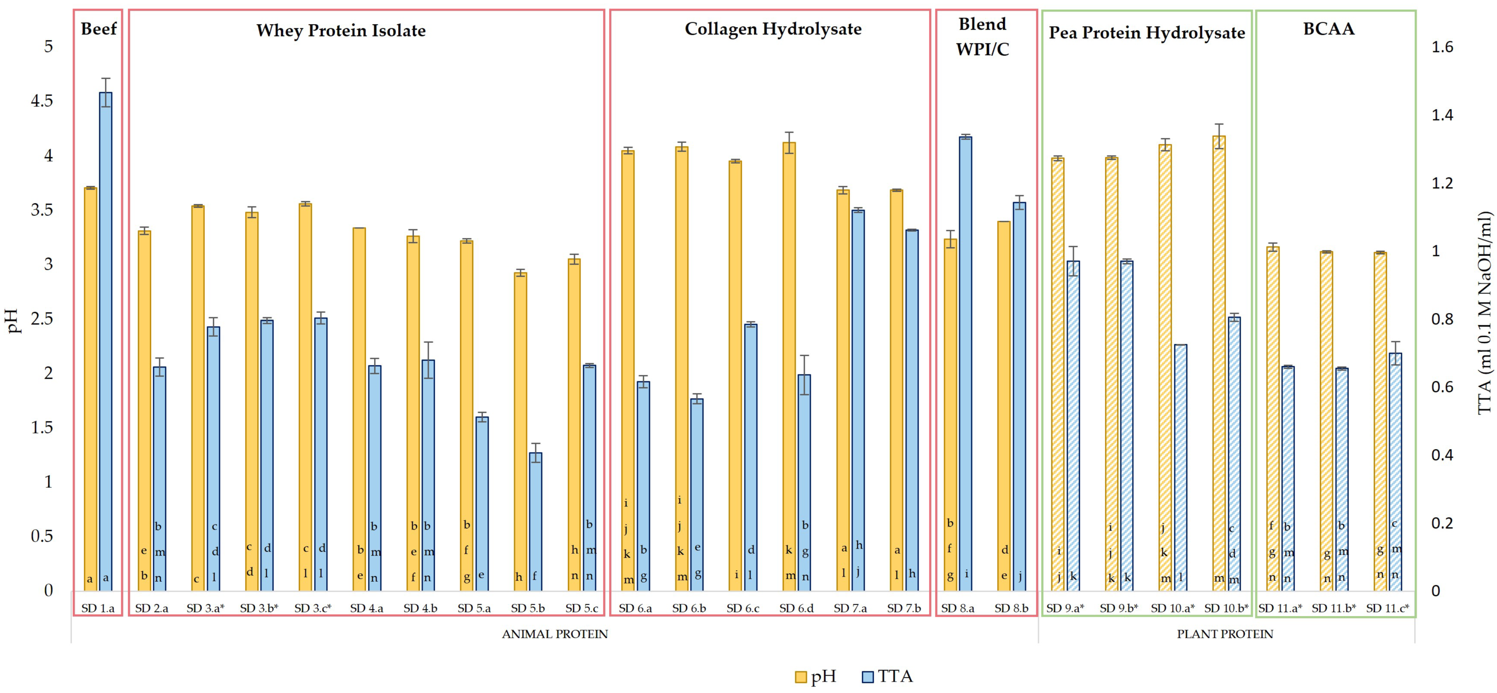 Beverages 09 00073 g004 Beverages 09 00073 g004