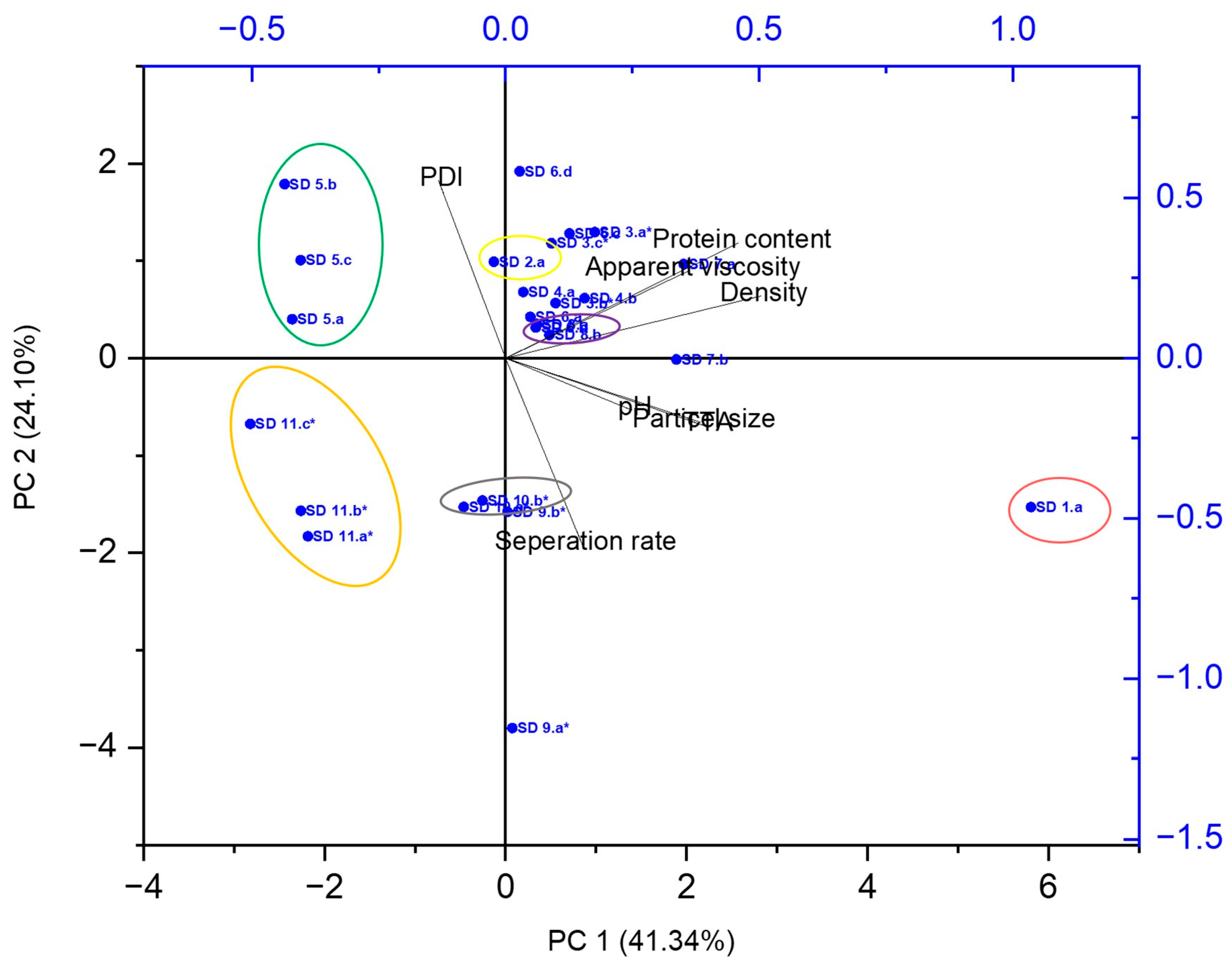 Beverages 09 00073 g005 Beverages 09 00073 g005