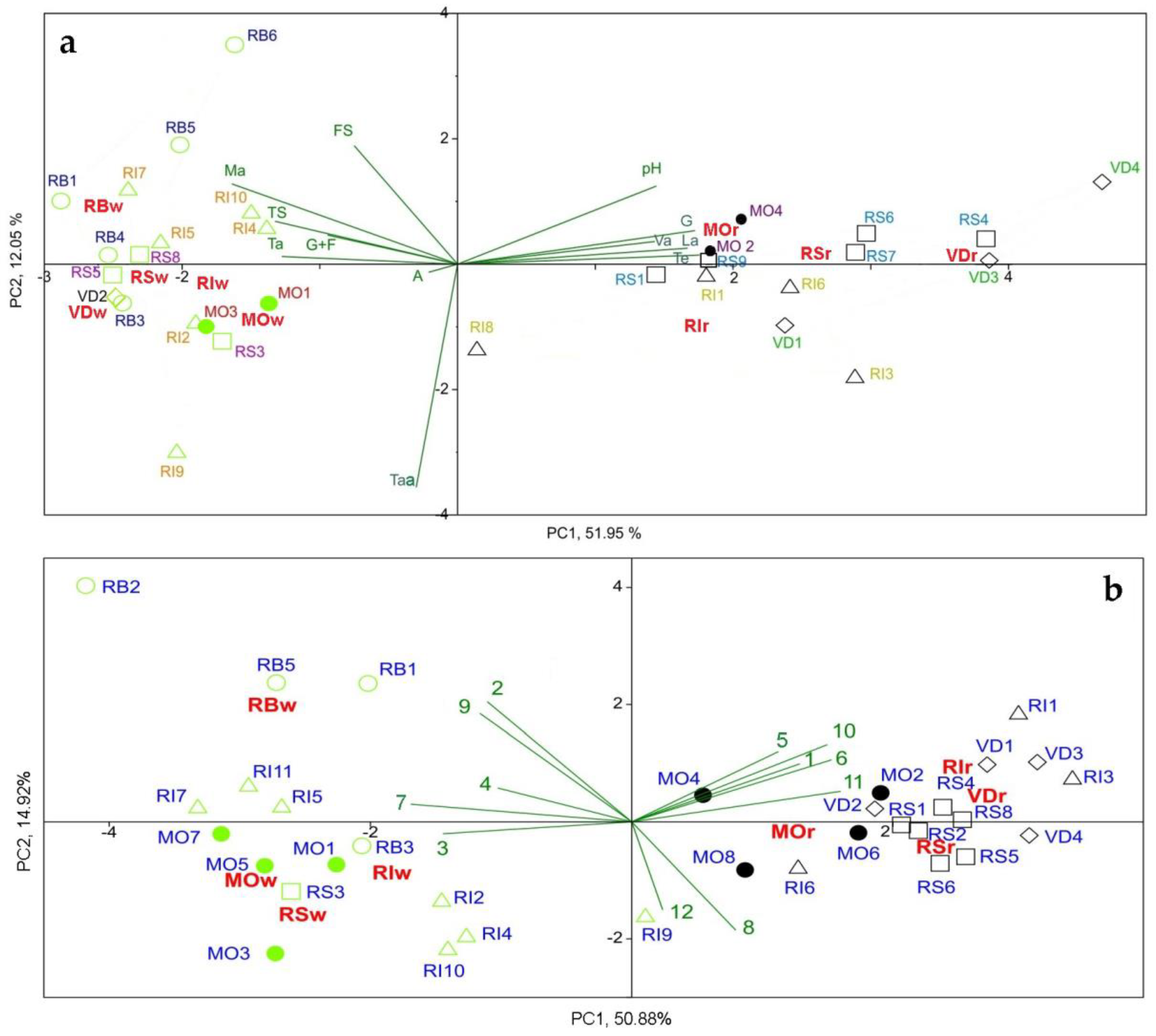 Beverages 09 00089 g001