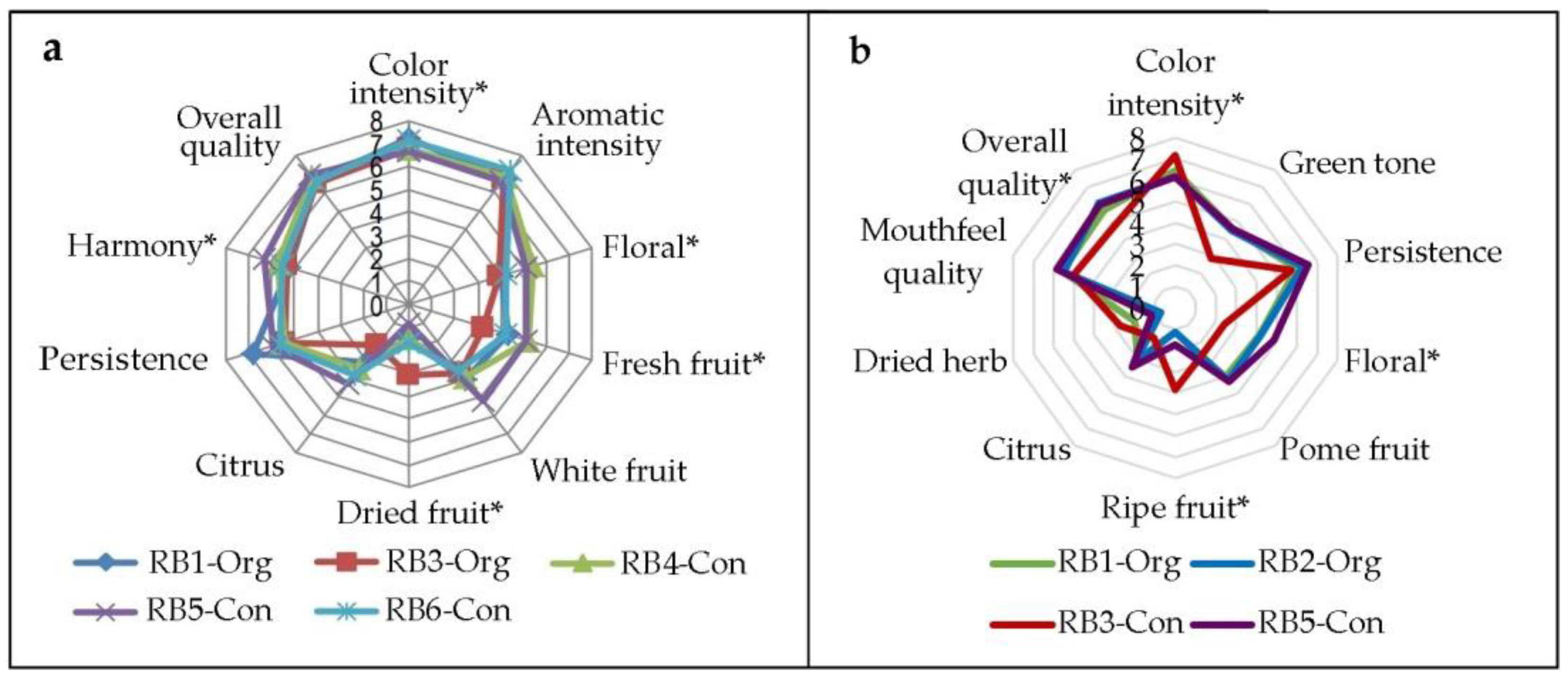 Beverages 09 00089 g002