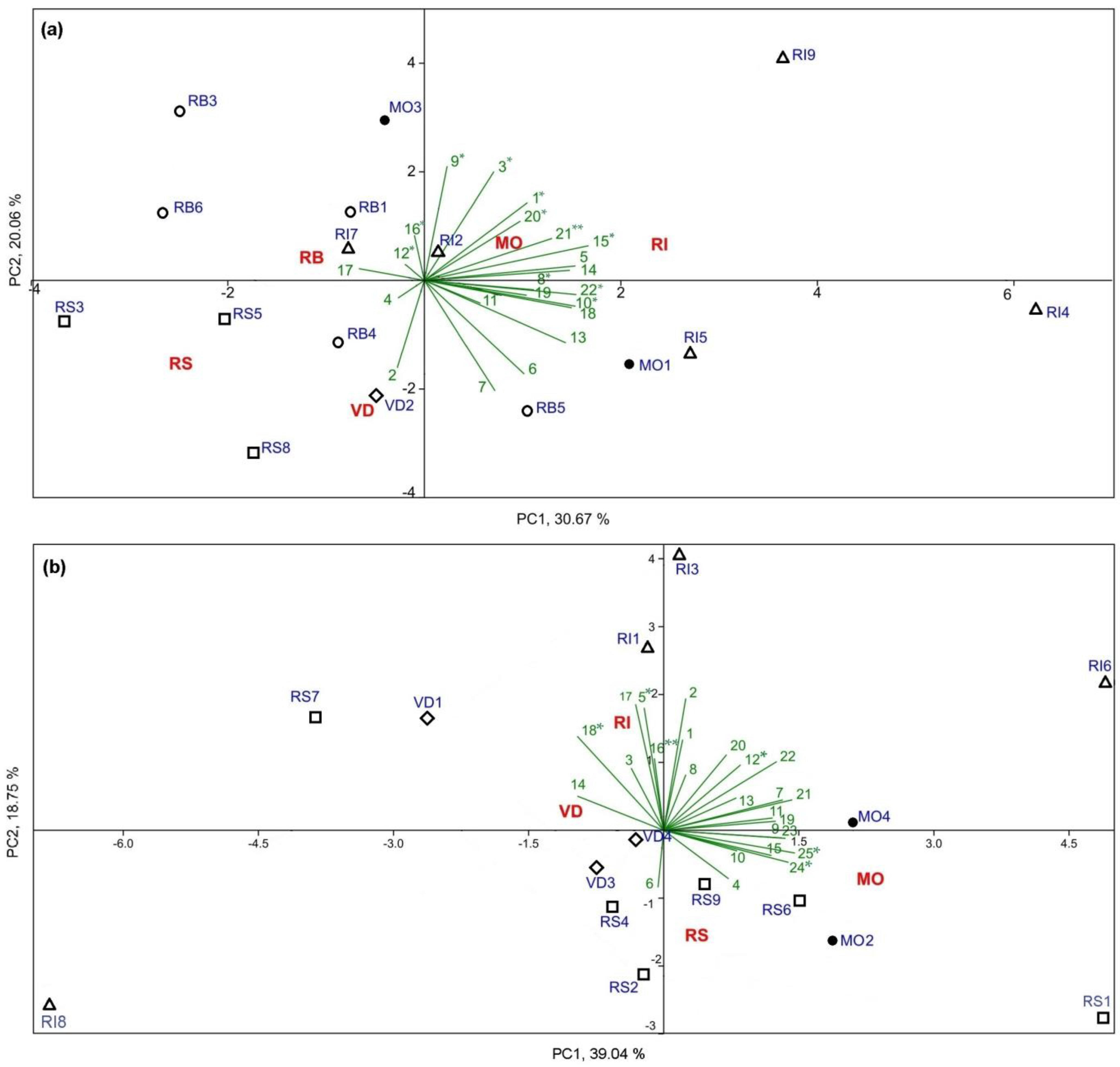Beverages 09 00089 g006