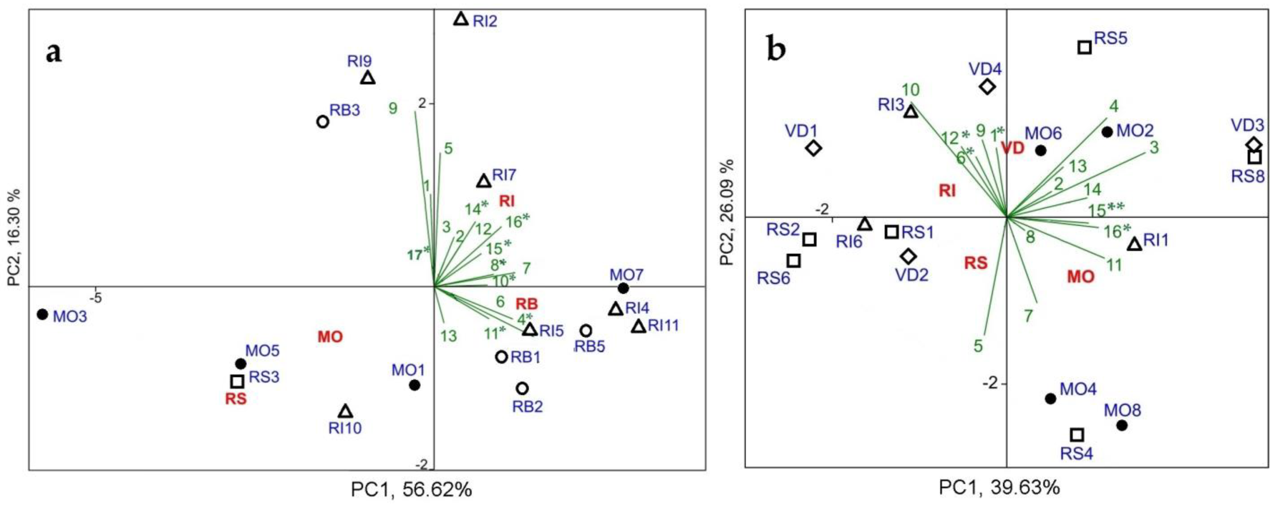 Beverages 09 00089 g007