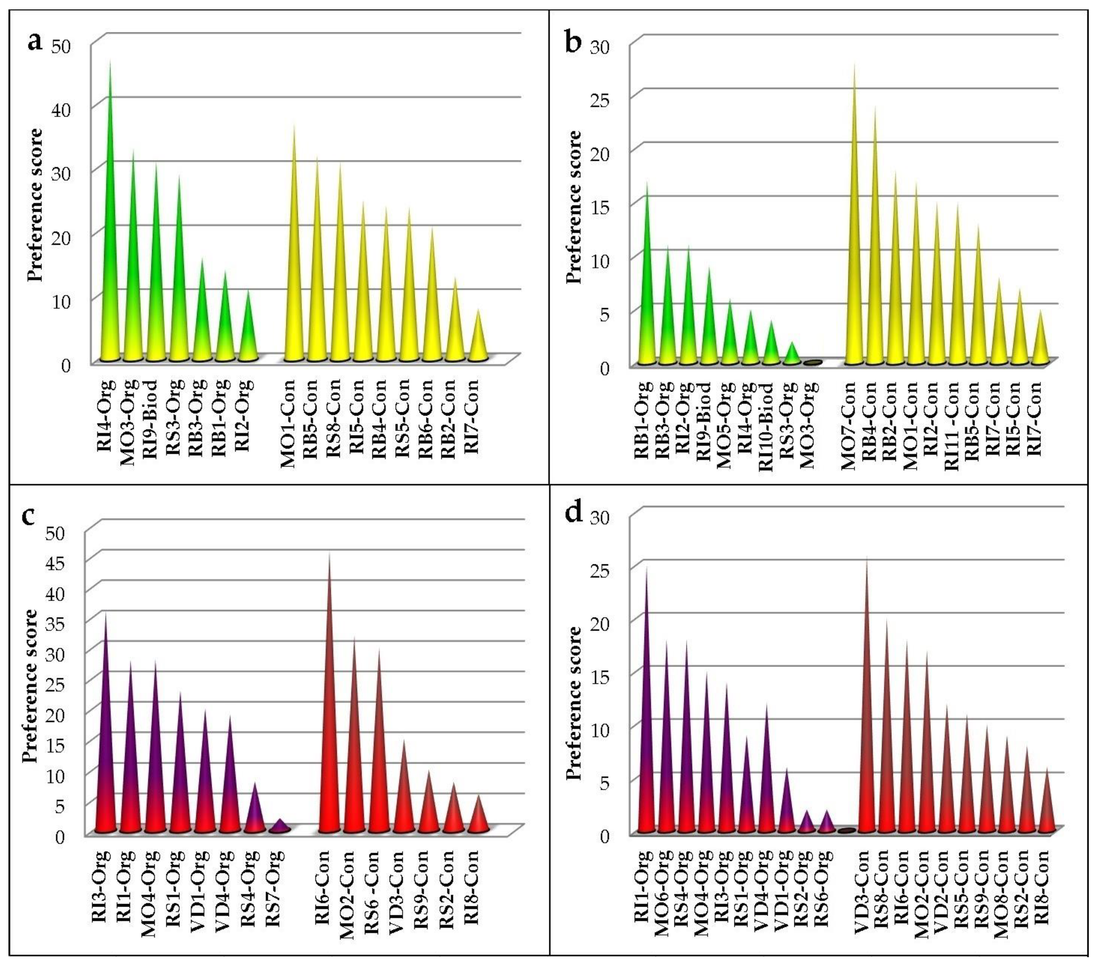 Beverages 09 00089 g008