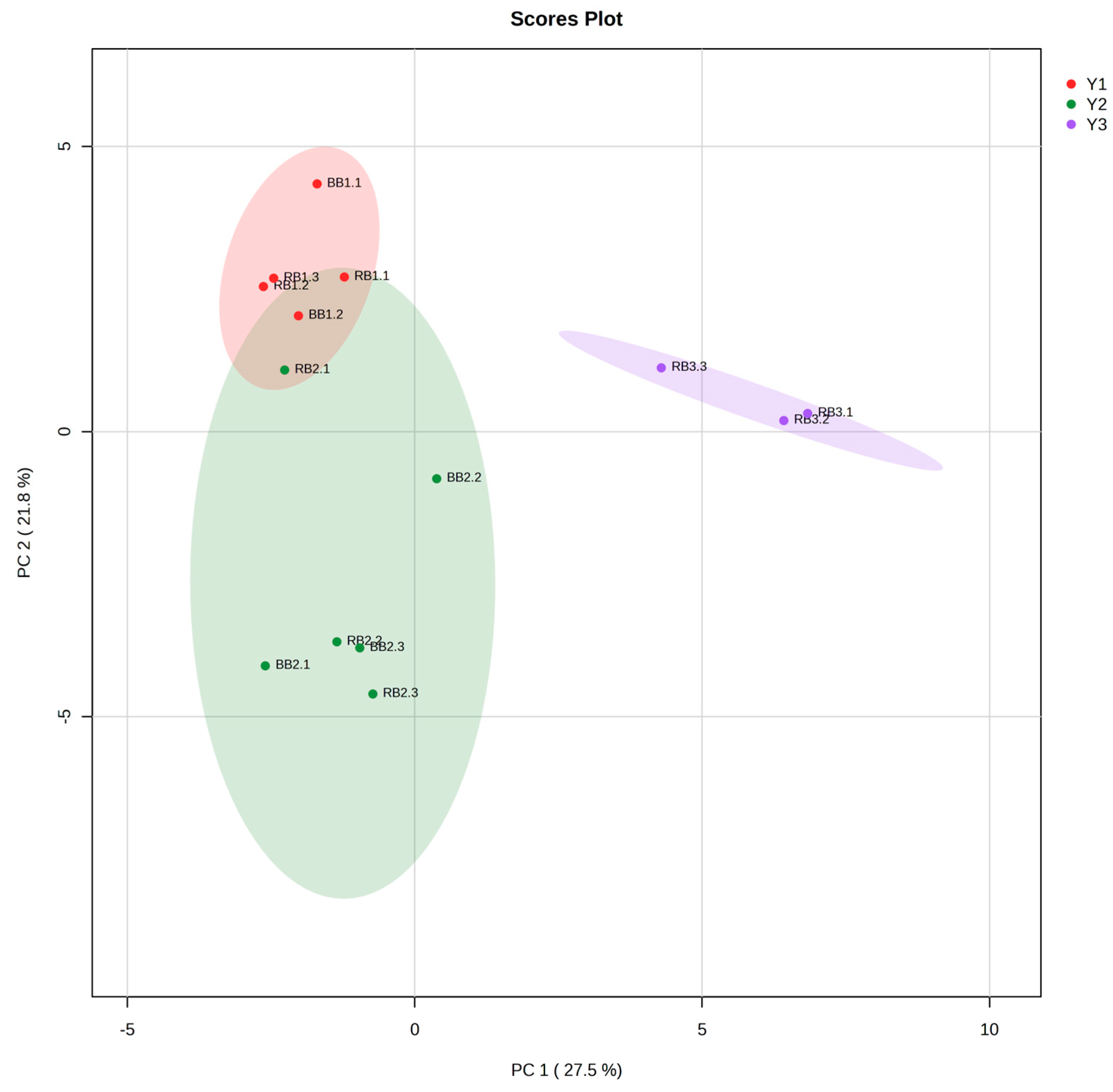 Beverages 09 00093 g002