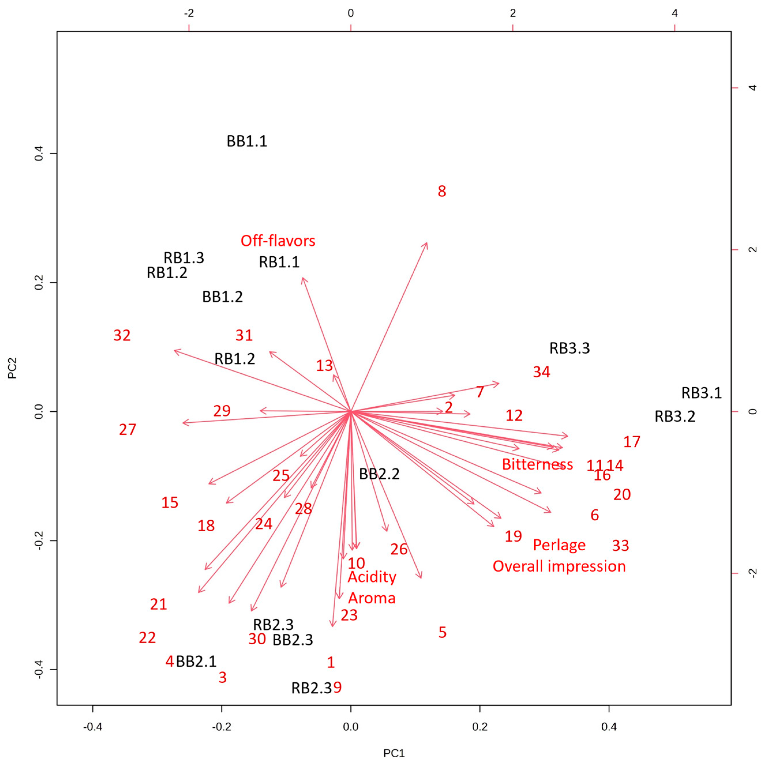 Beverages 09 00093 g003