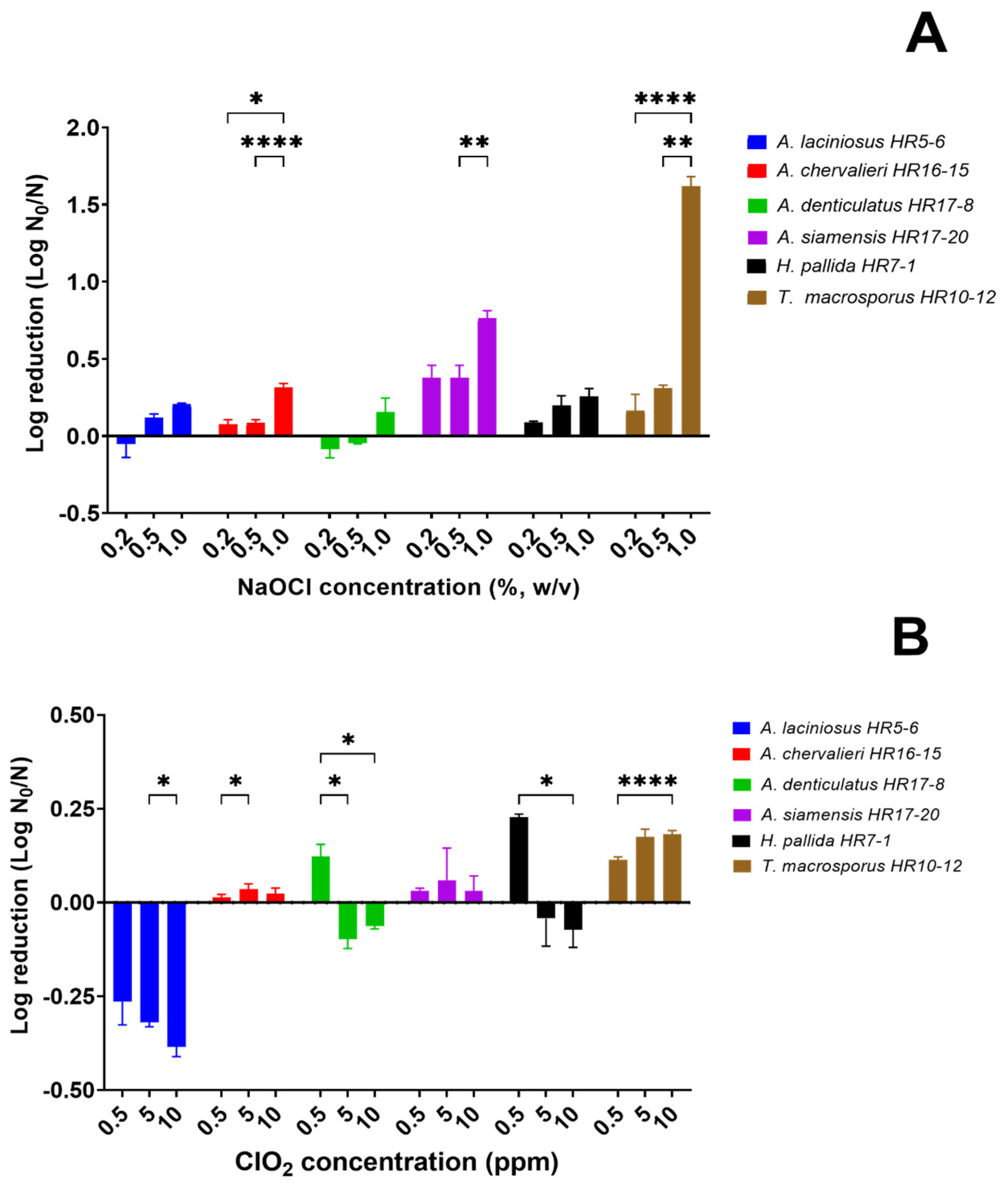 Beverages 09 00096 g002