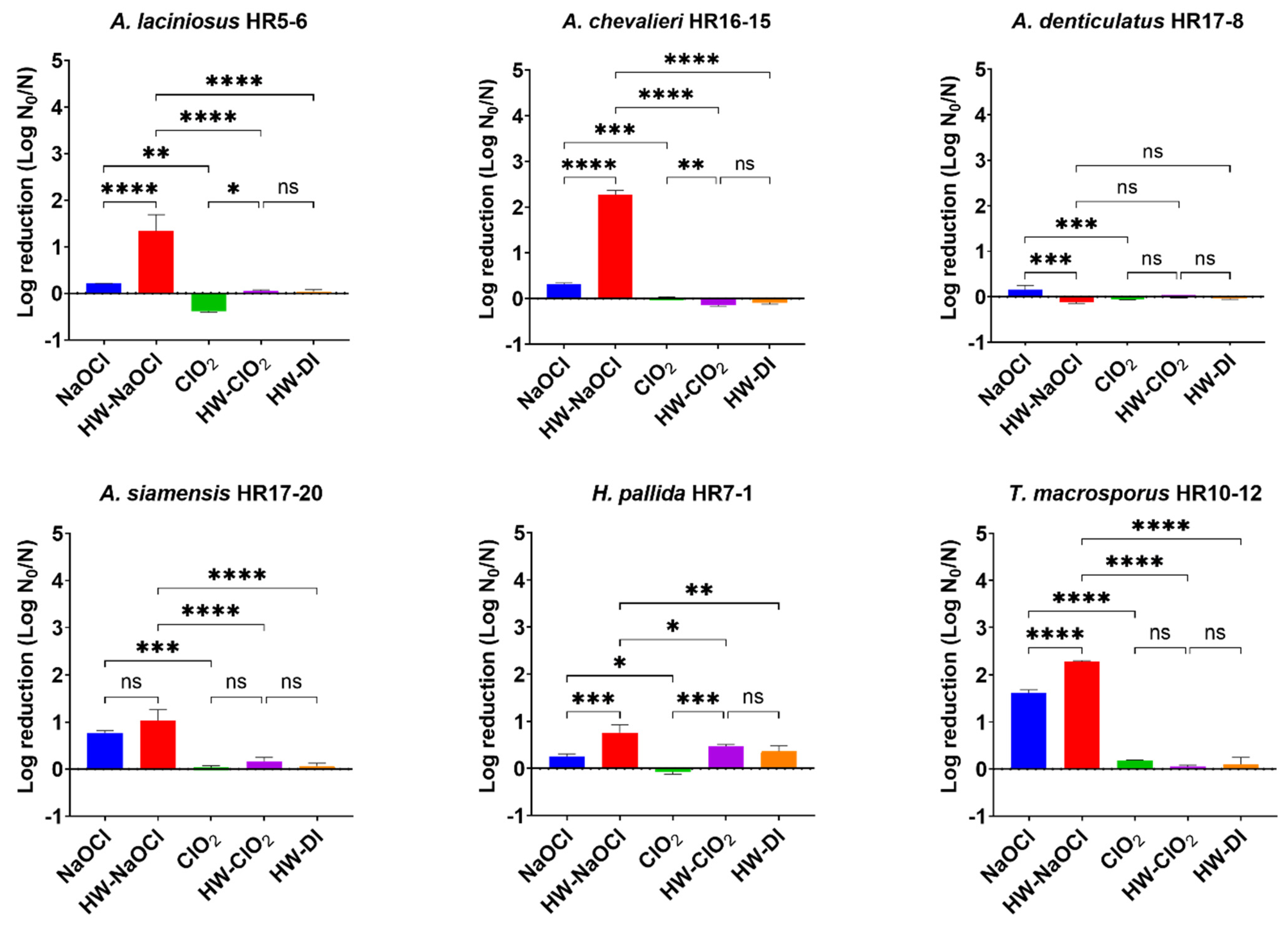 Beverages 09 00096 g003