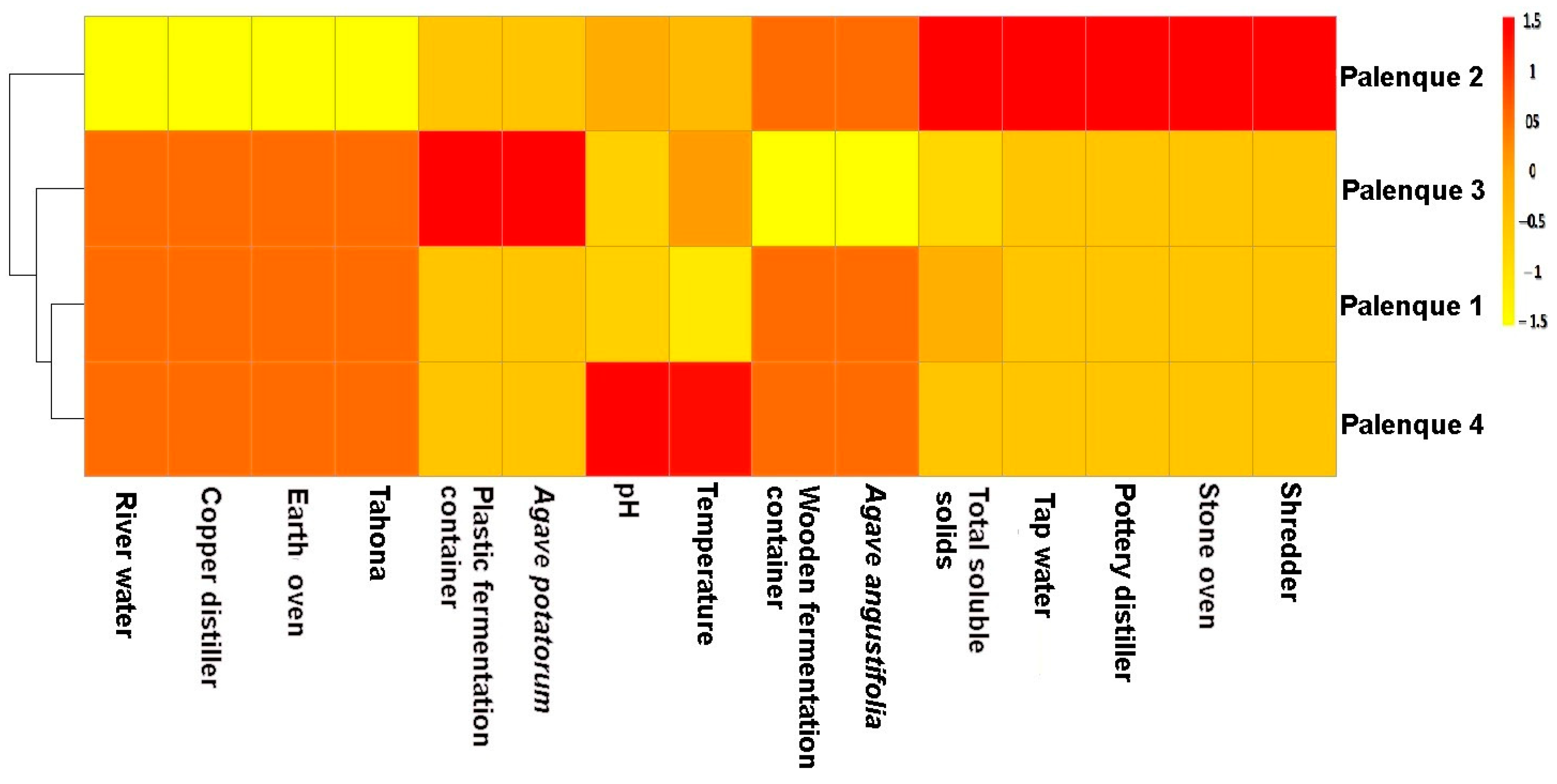 Beverages 09 00099 g004