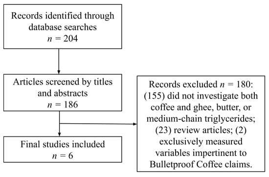 https://www.mdpi.com/beverages/beverages-09-00101/article_deploy/html/images/beverages-09-00101-g001-550.jpg