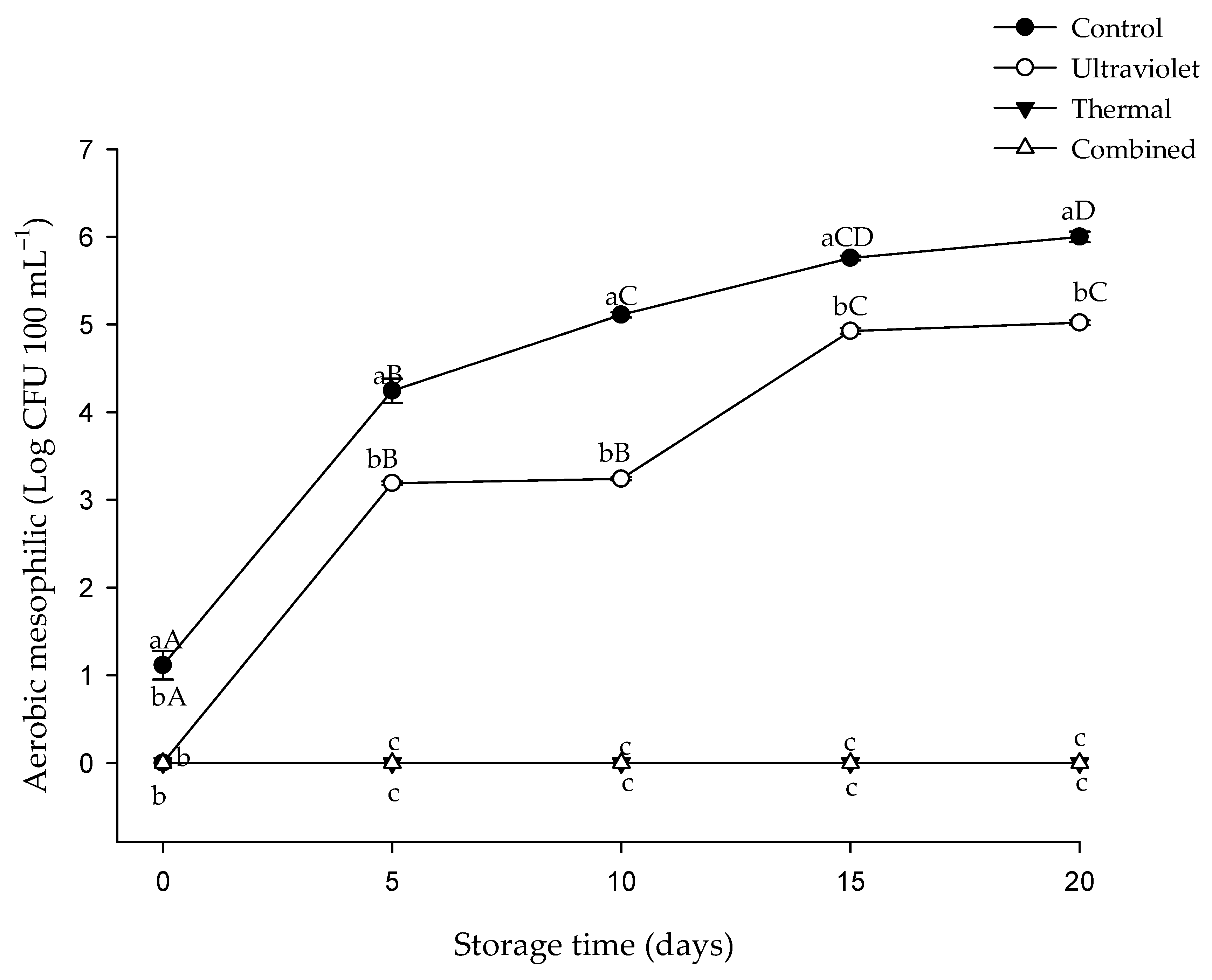 Beverages 10 00007 g006 Beverages 10 00007 g006