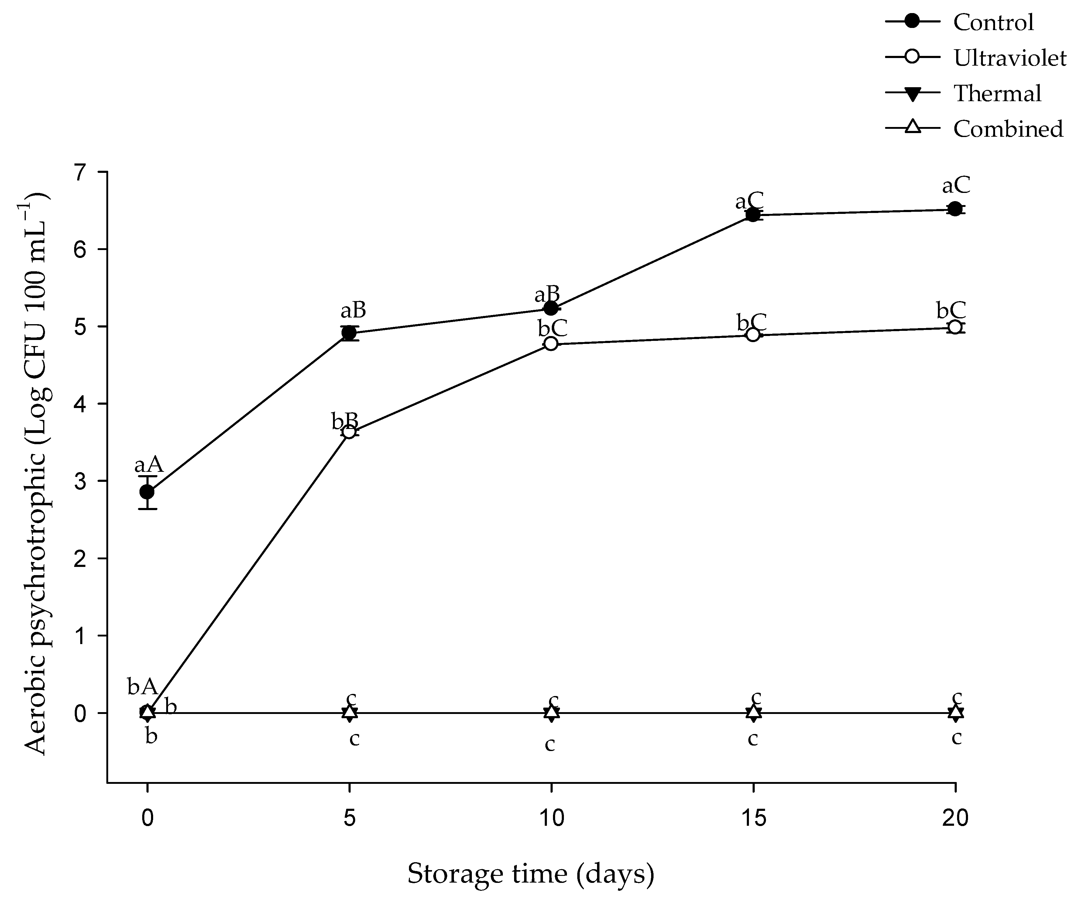 Beverages 10 00007 g007 Beverages 10 00007 g007