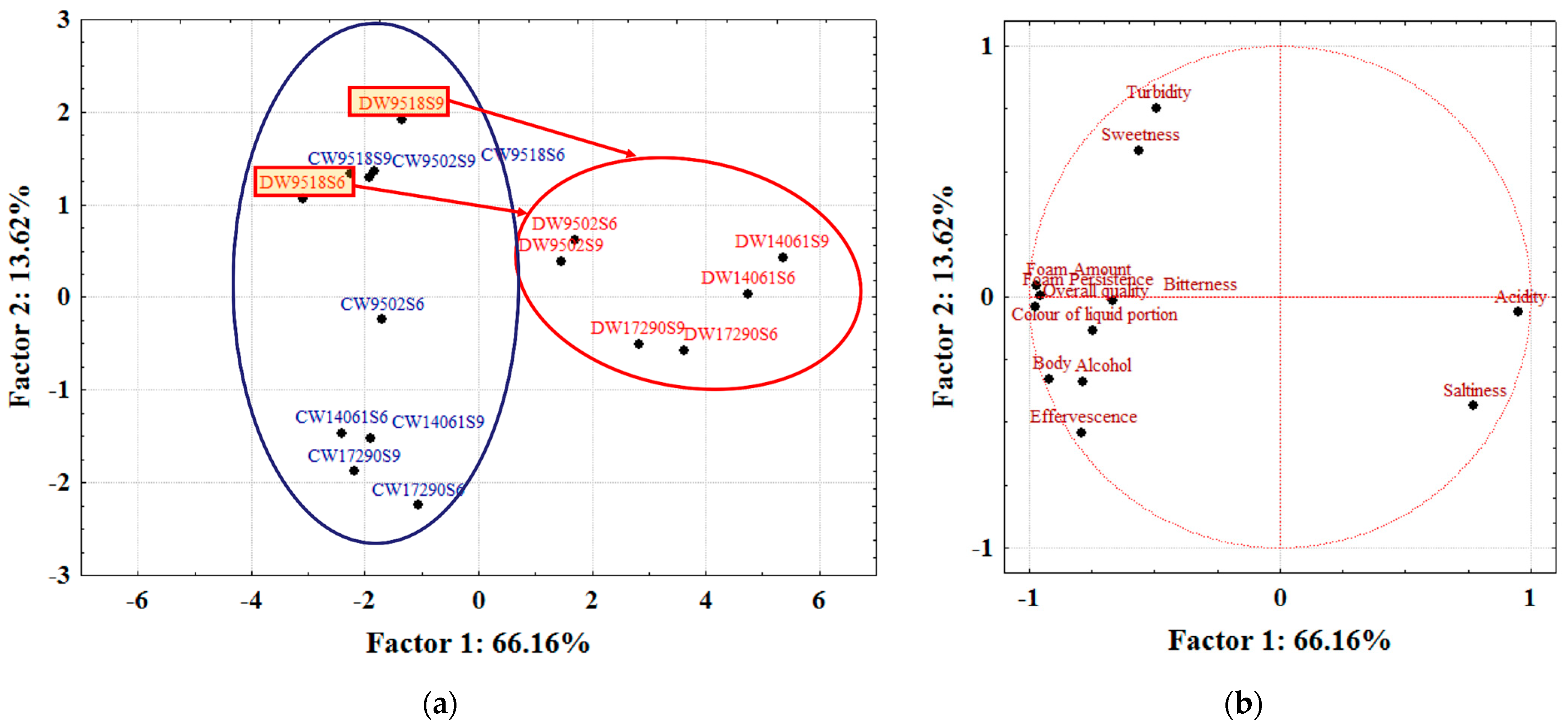 Beverages 10 00008 g003
