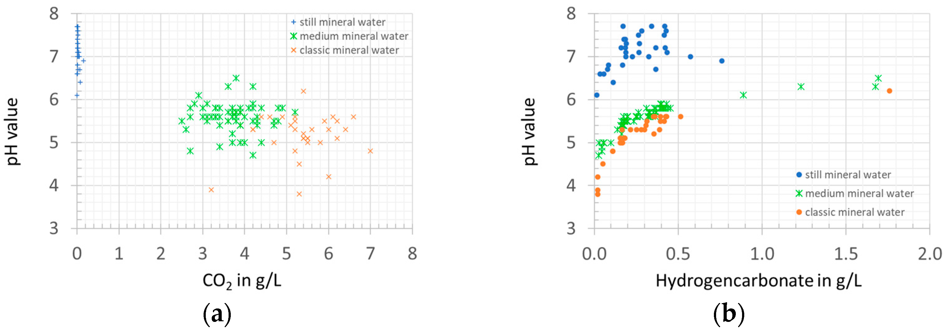 Beverages 10 00025 g002