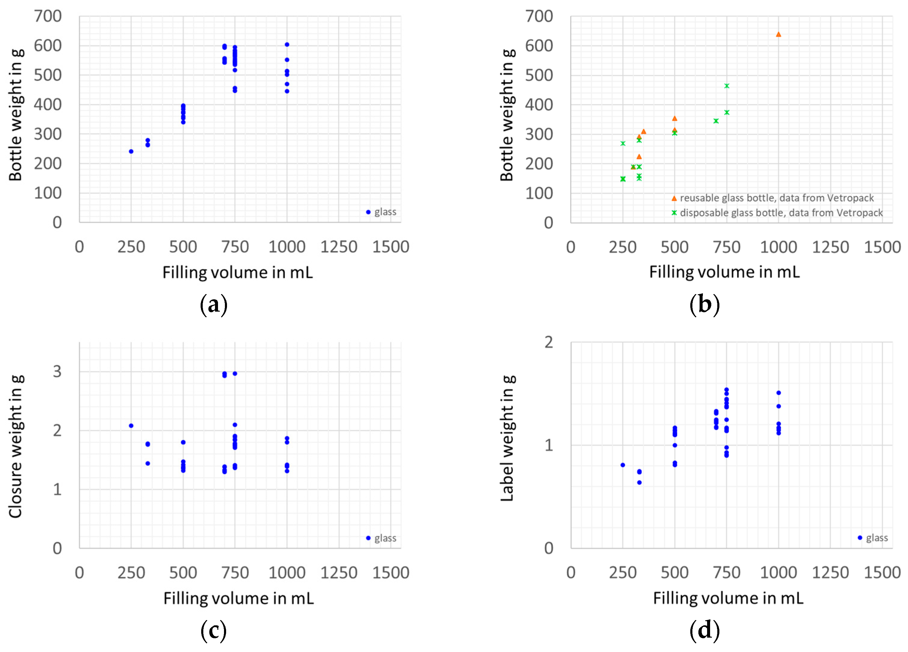 Beverages 10 00025 g005