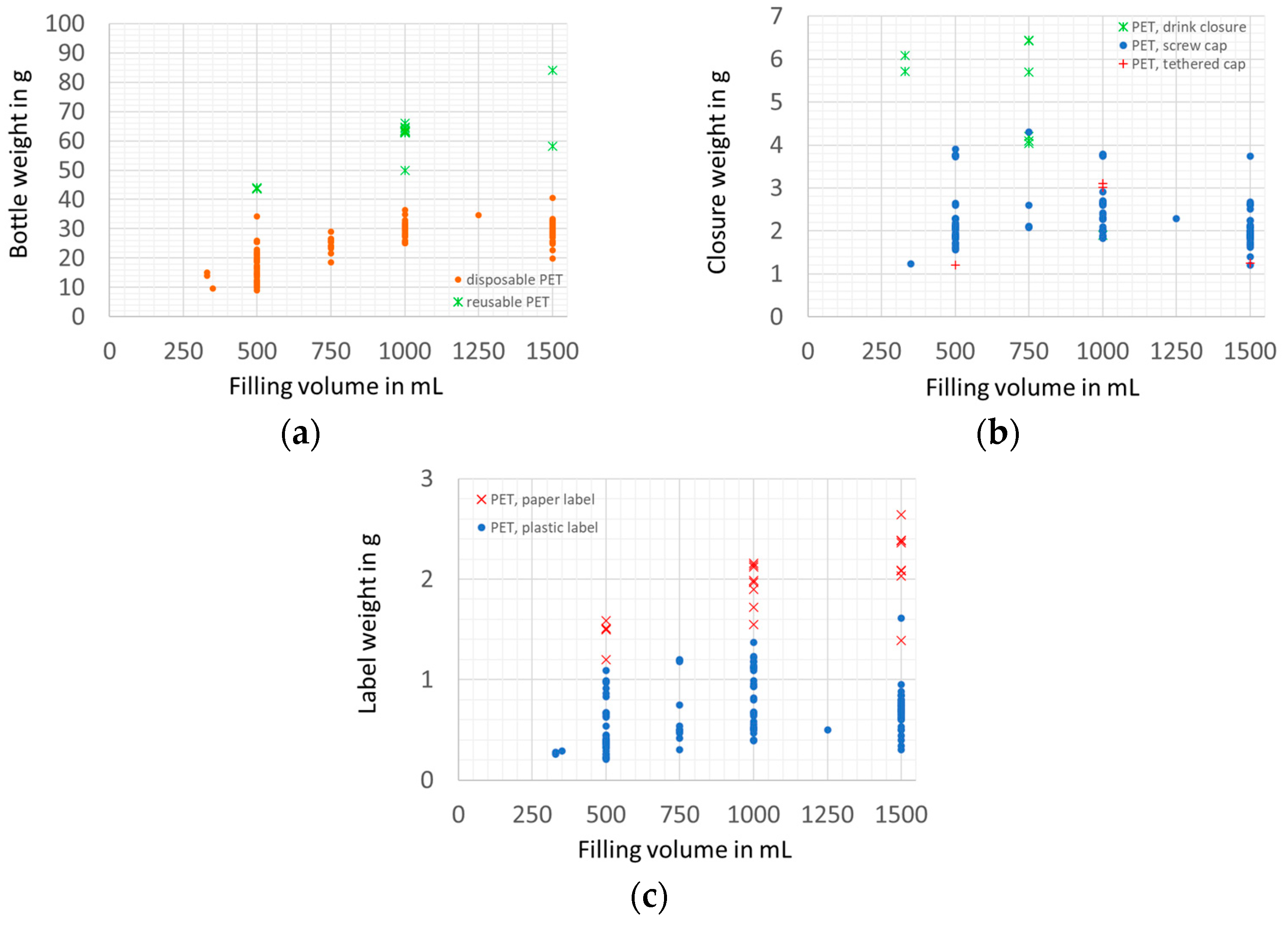 Beverages 10 00025 g006