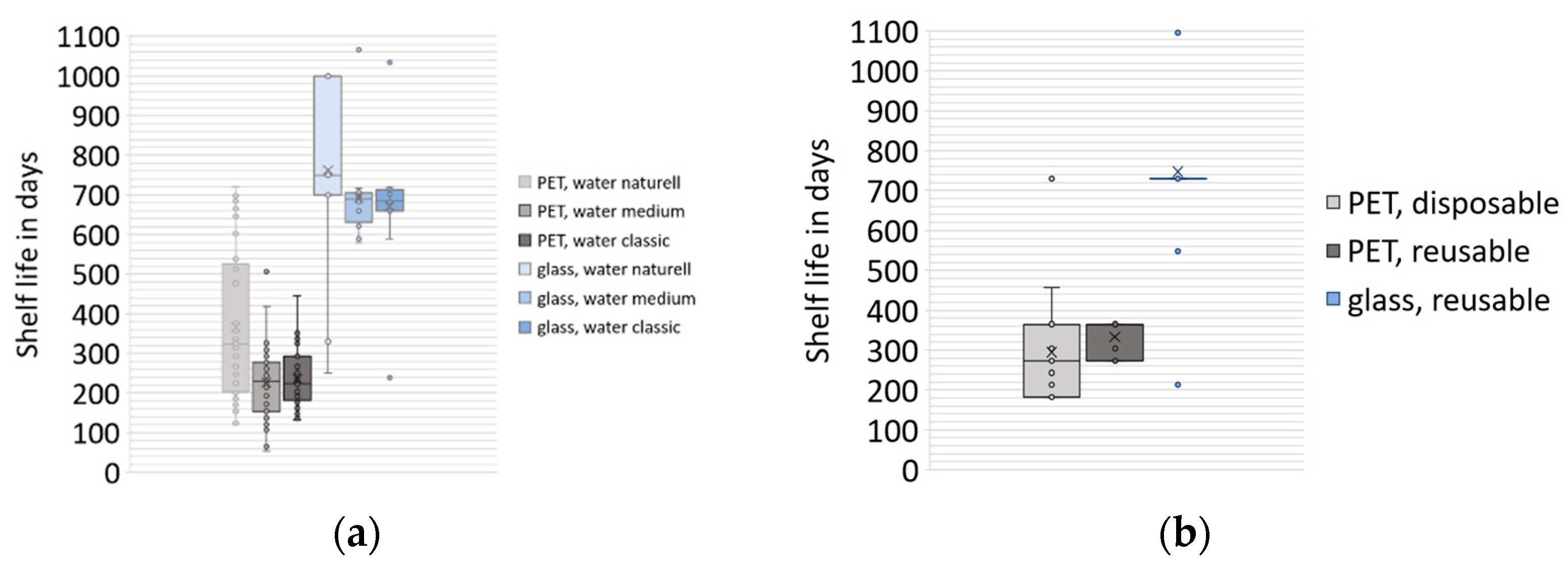 Beverages 10 00025 g010
