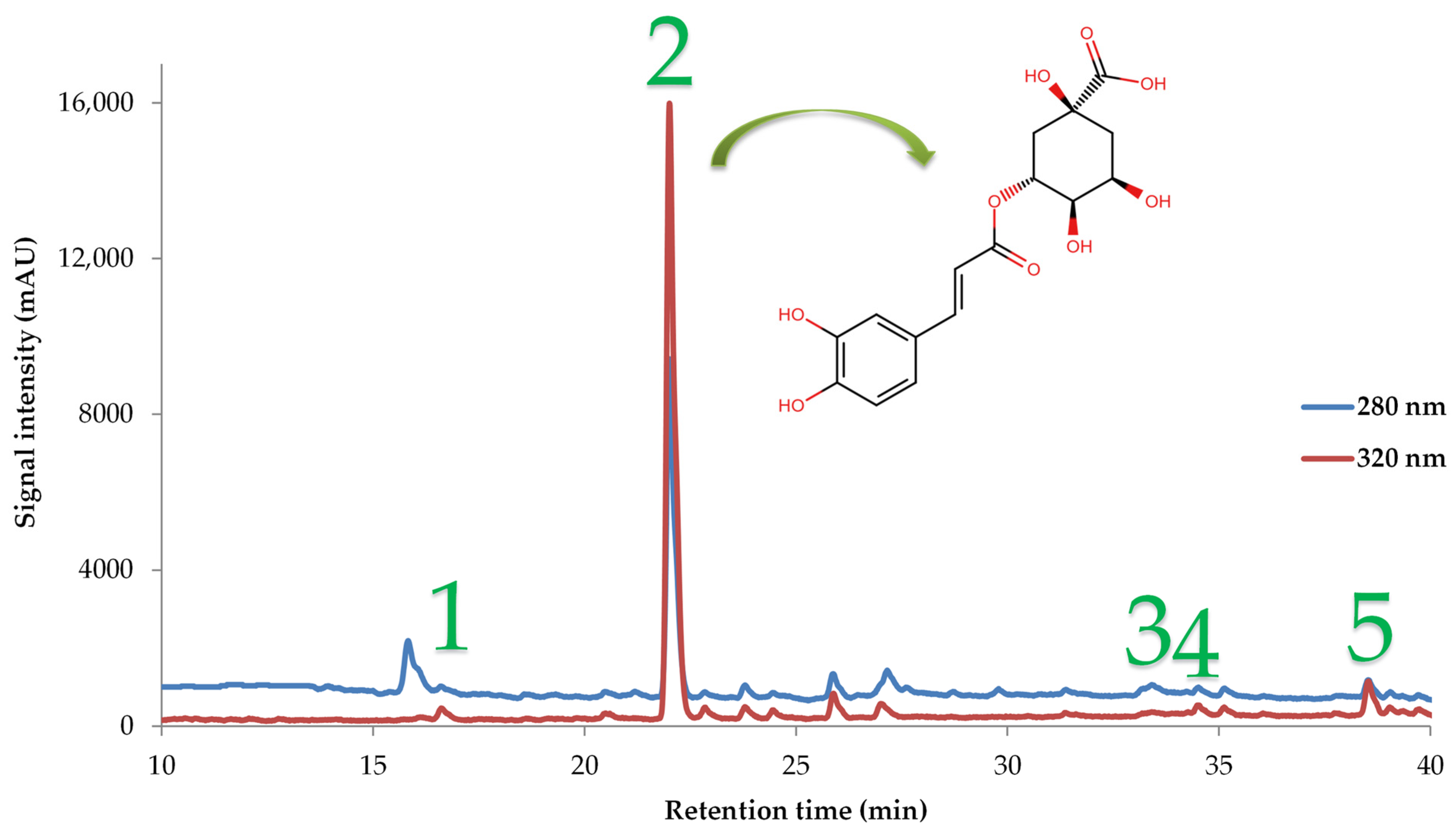 Beverages 10 00056 g003
