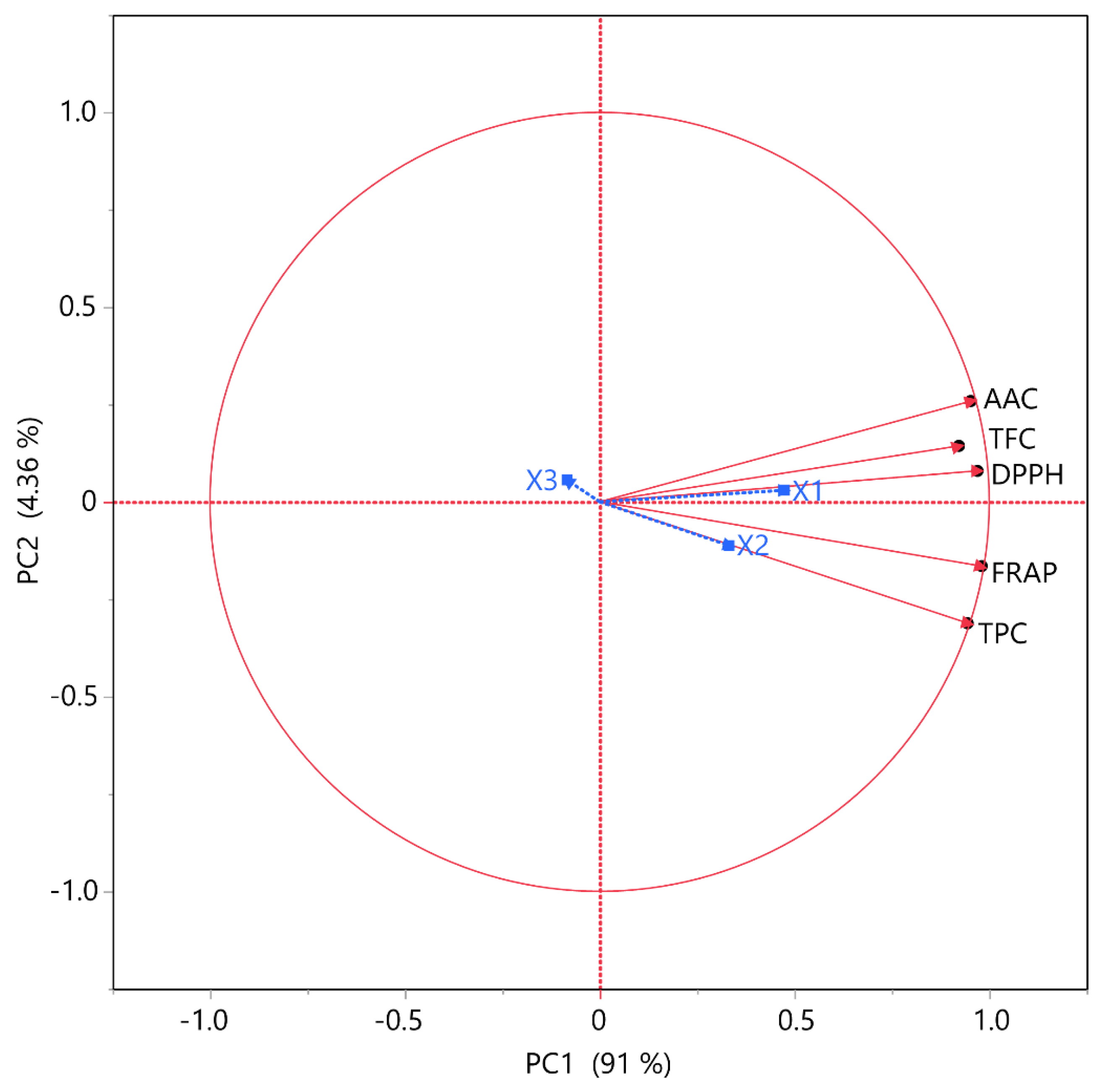 Beverages 10 00056 g004