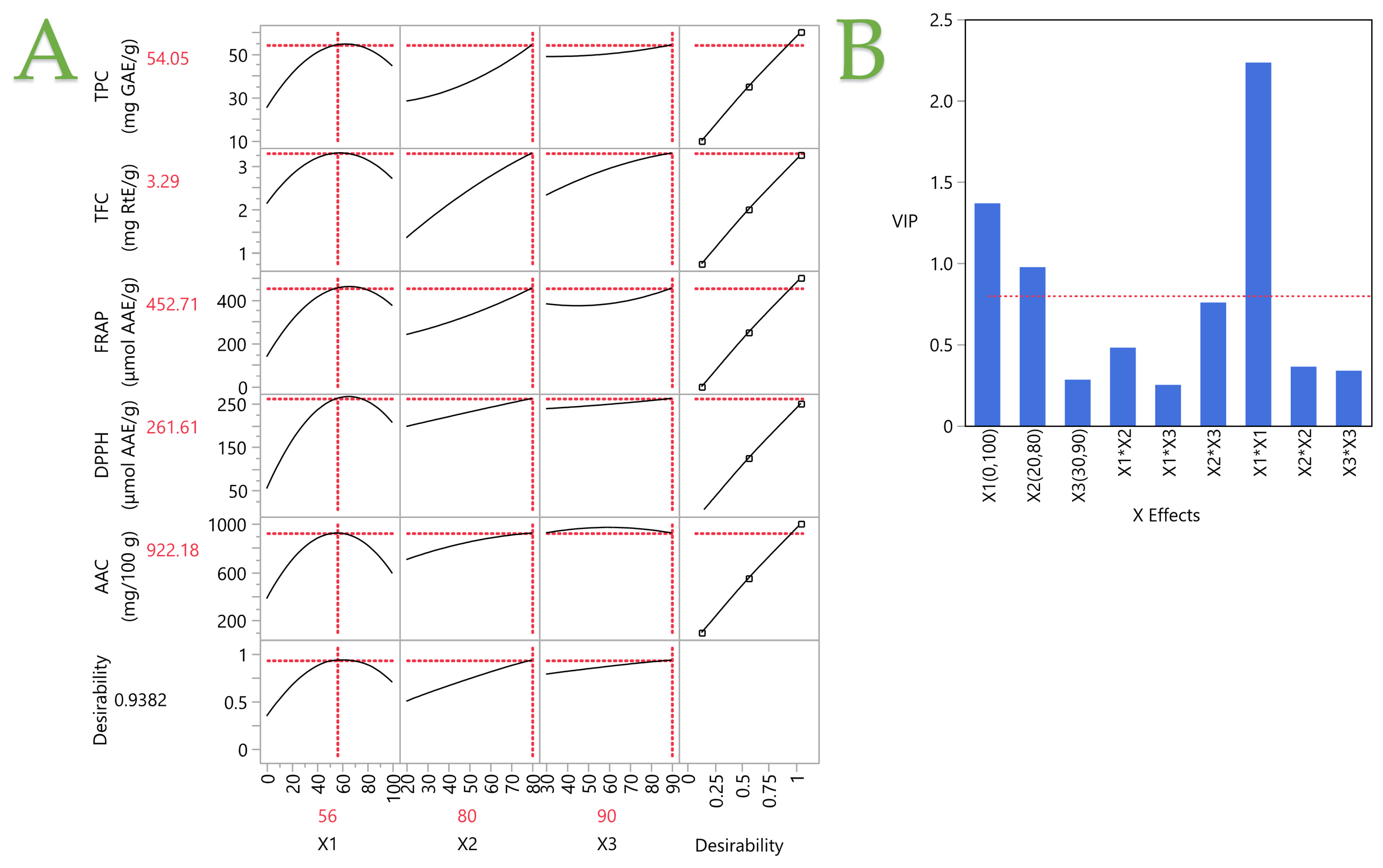 Beverages 10 00056 g005