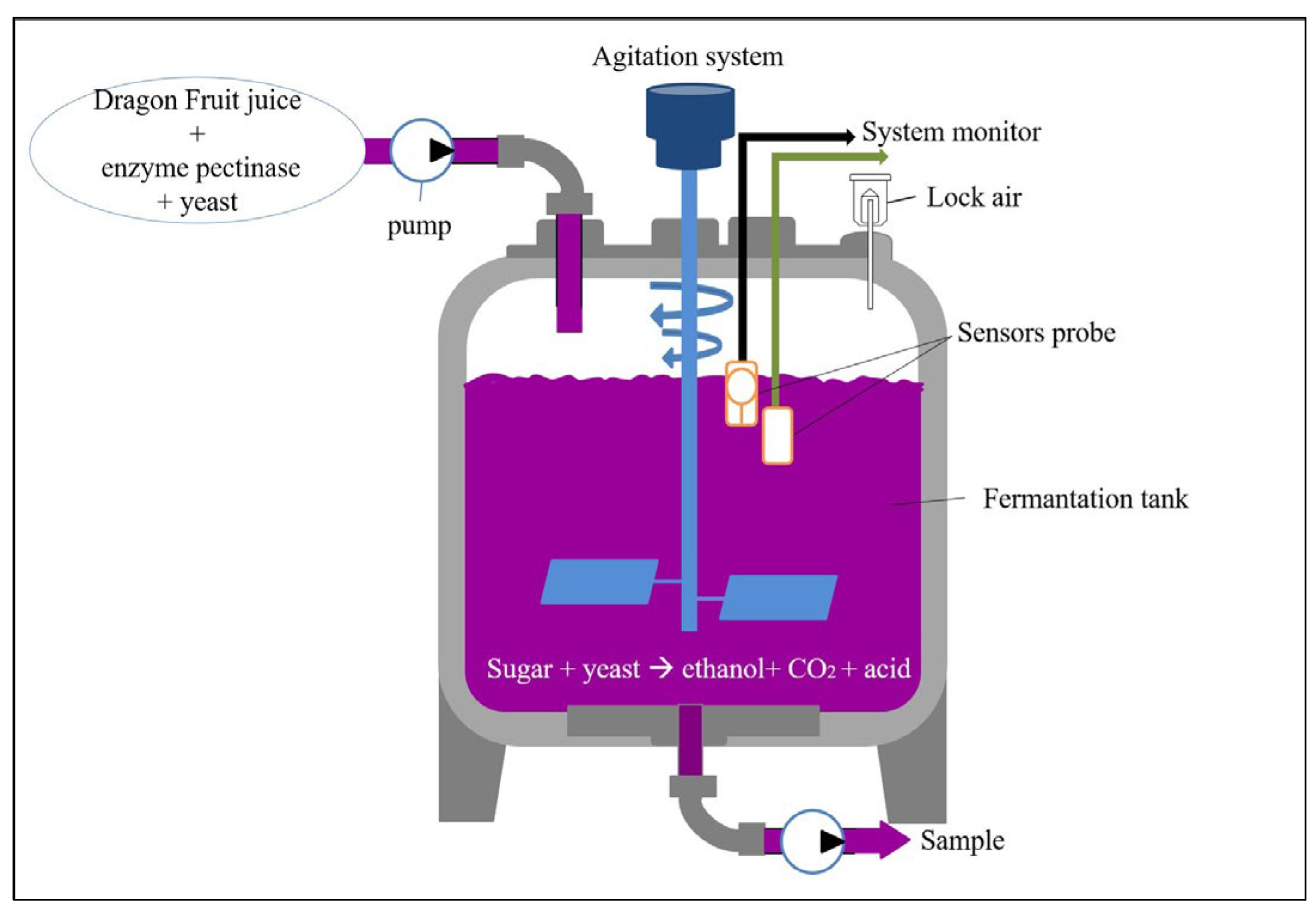 Beverages 10 00061 g003 Beverages 10 00061 g003