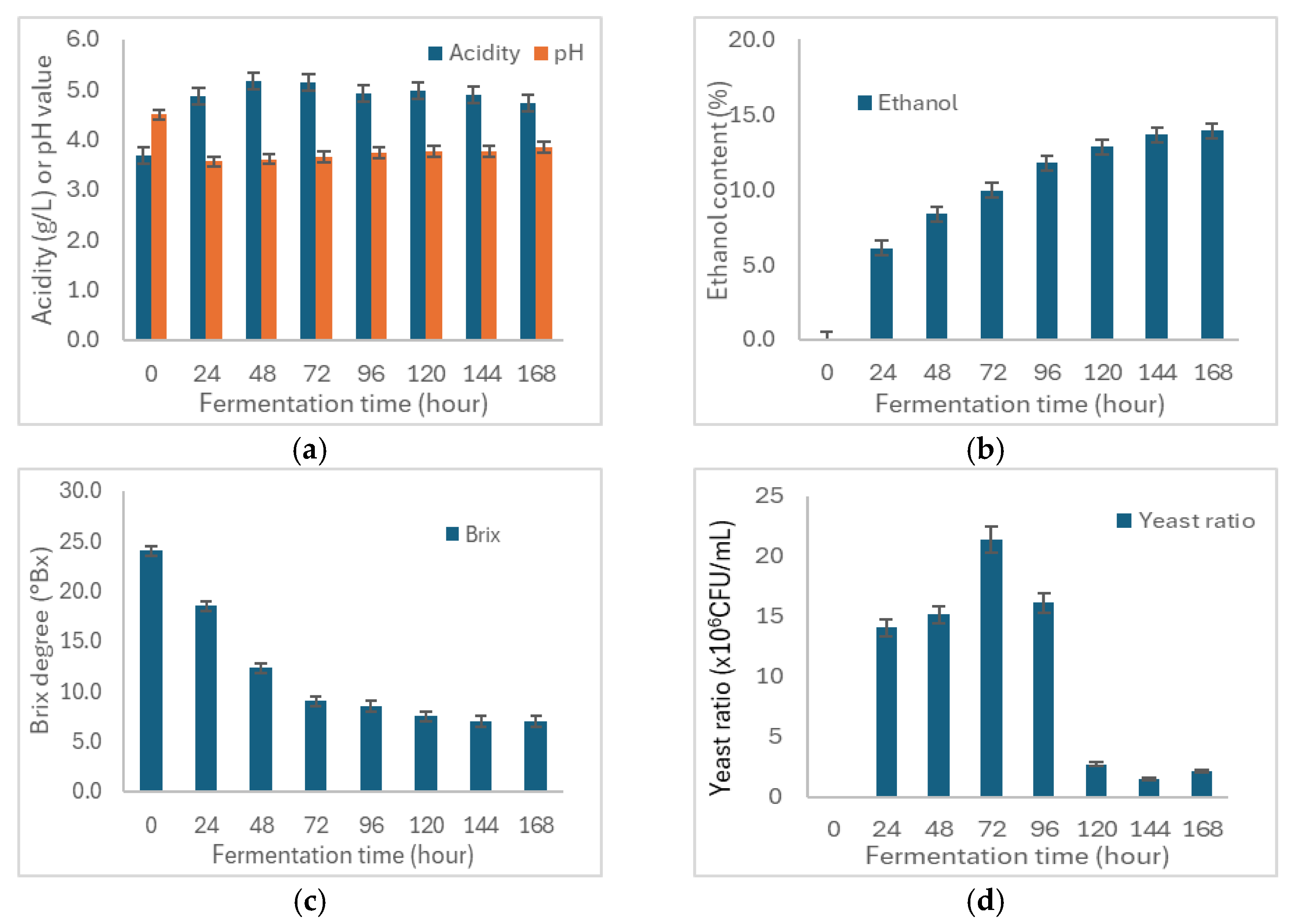 Beverages 10 00061 g004 Beverages 10 00061 g004