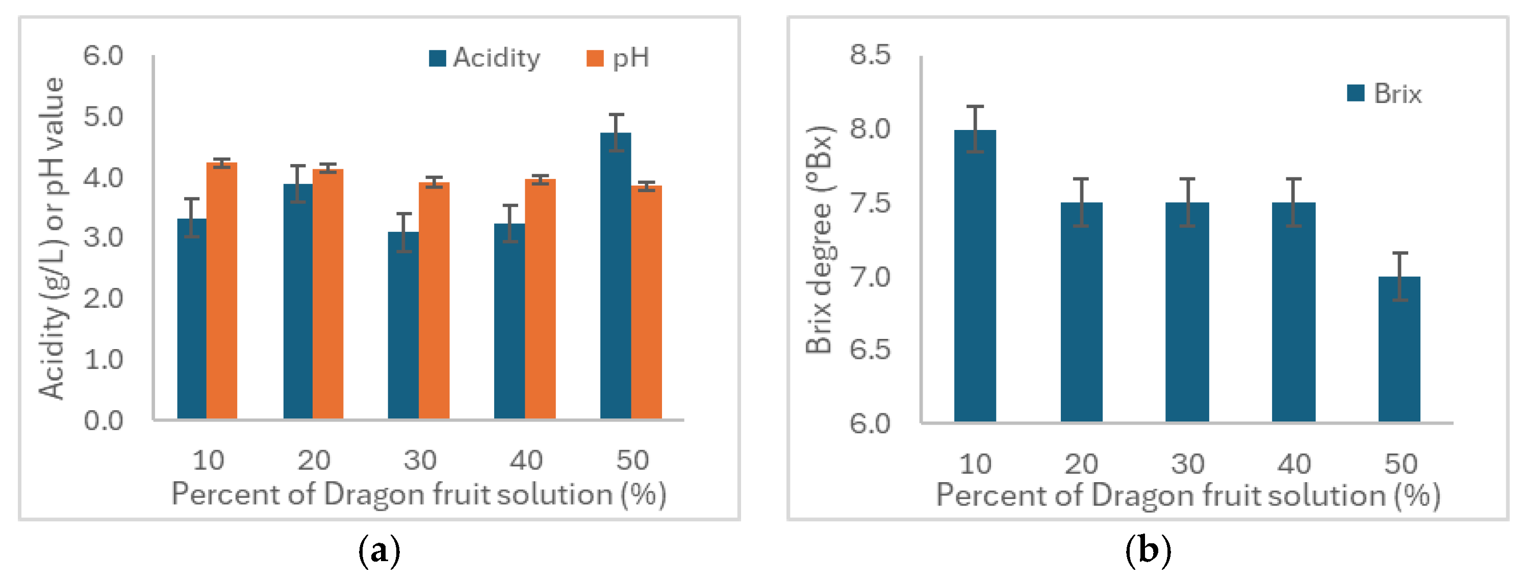 Beverages 10 00061 g006a Beverages 10 00061 g006a