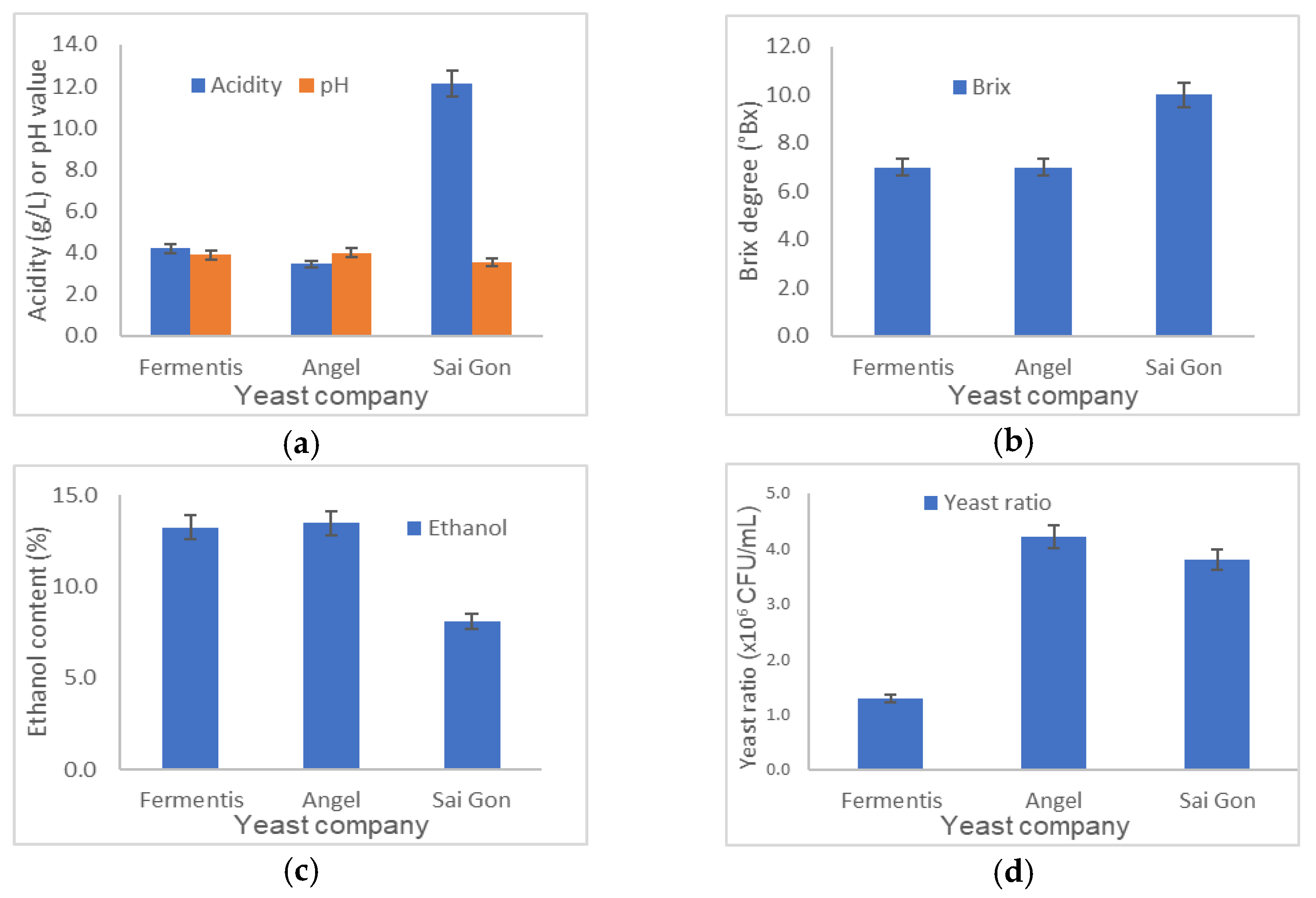 Beverages 10 00061 g007 Beverages 10 00061 g007