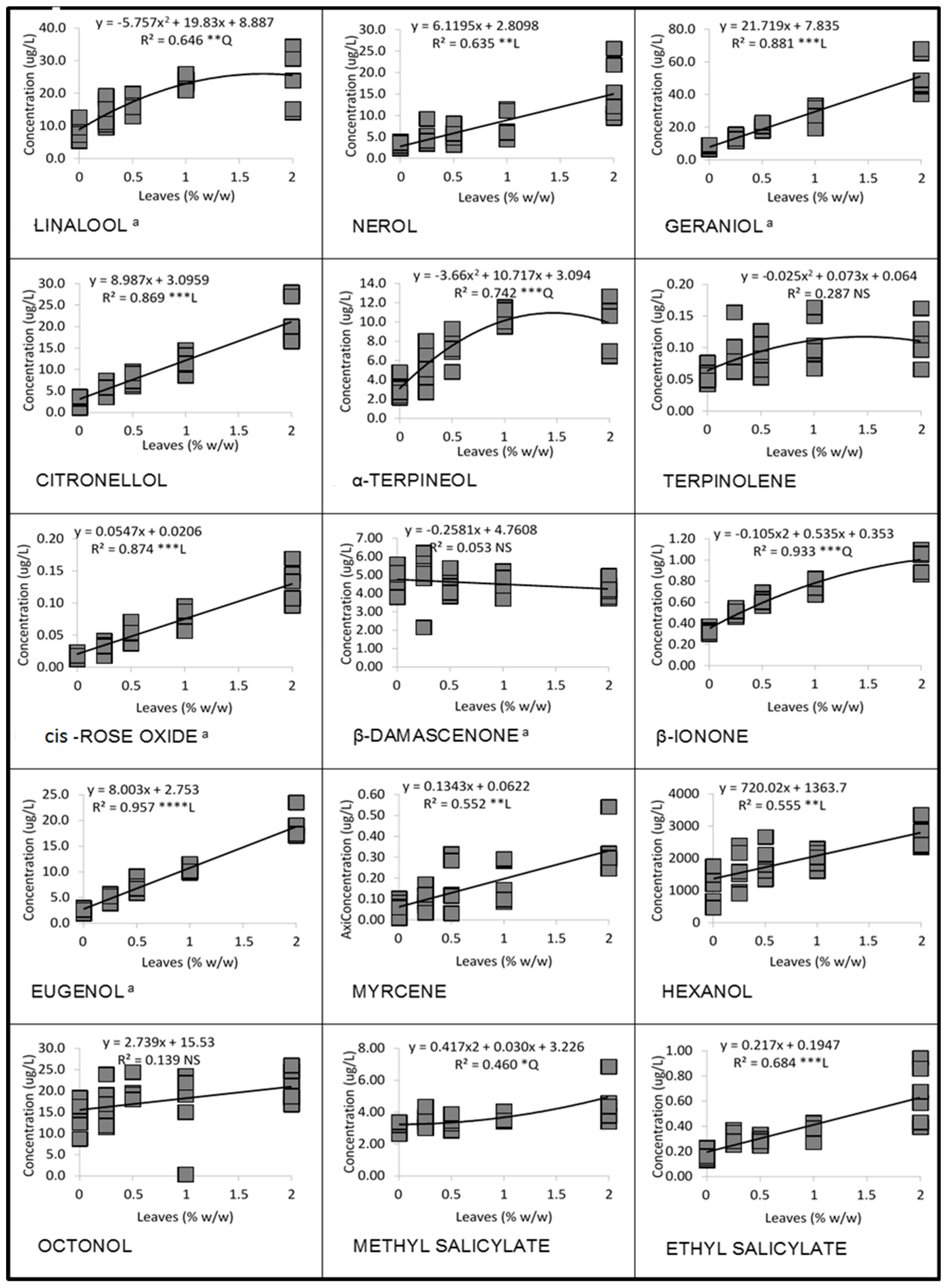 Beverages 10 00068 g001