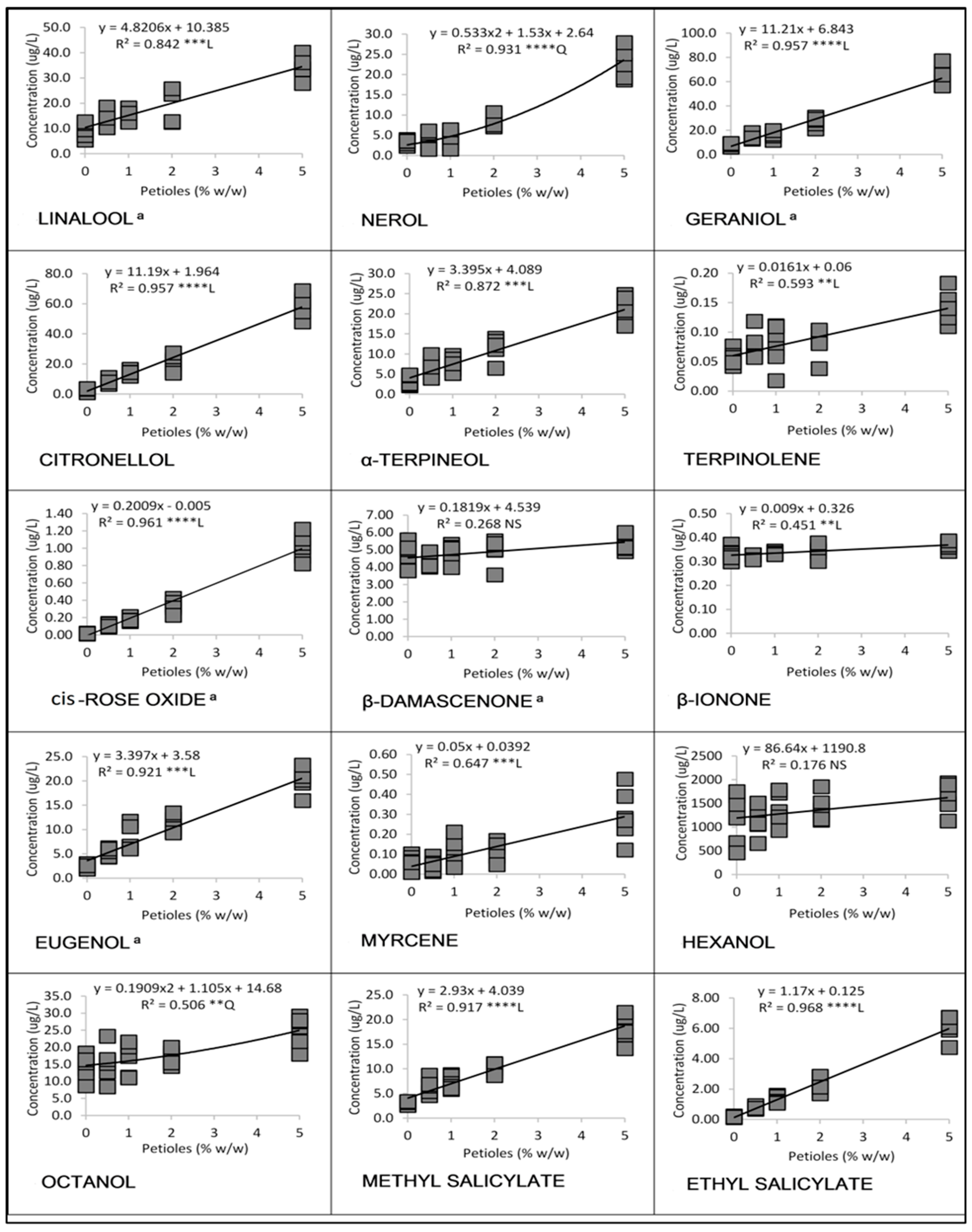 Beverages 10 00068 g002