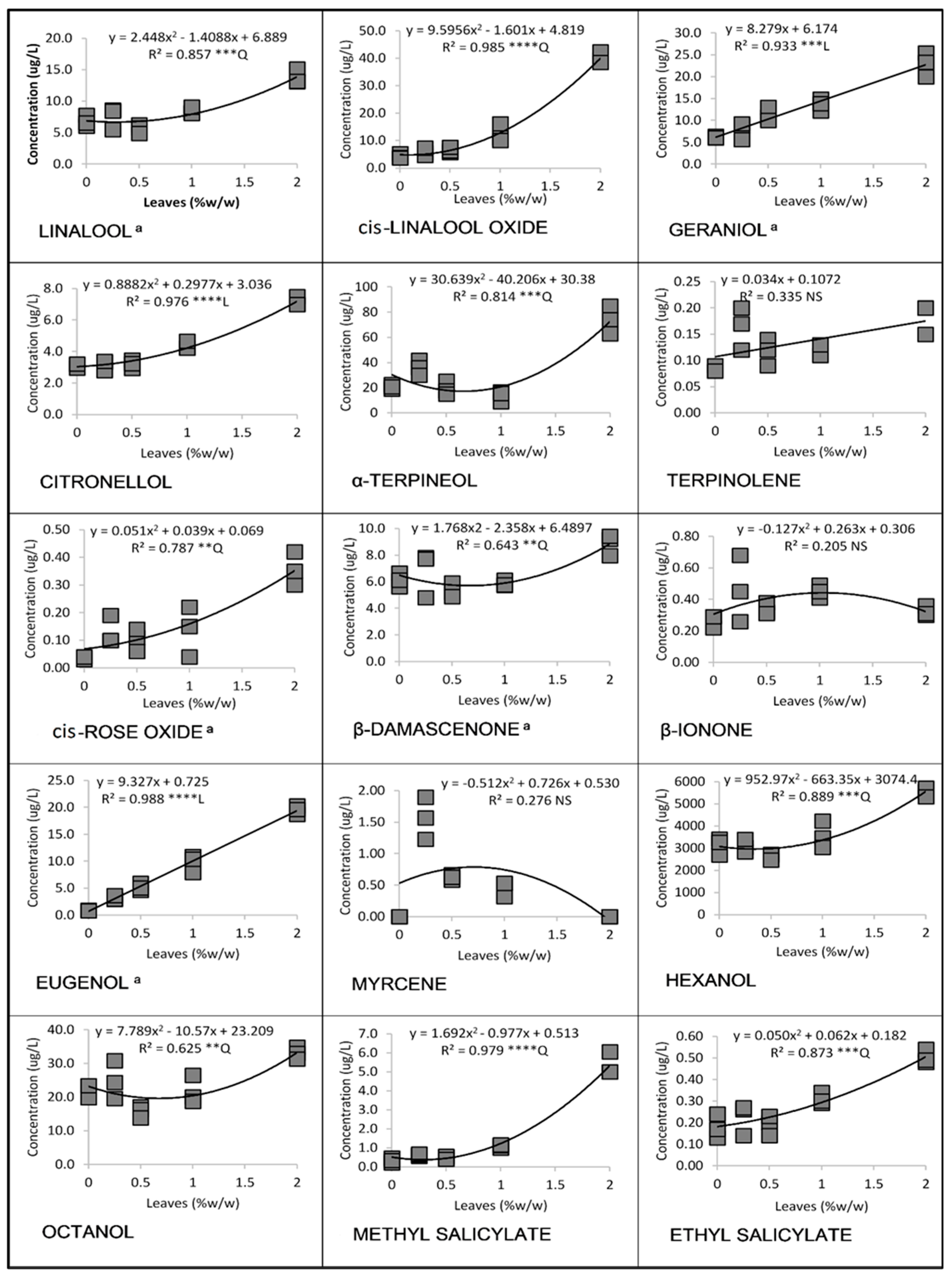 Beverages 10 00068 g003