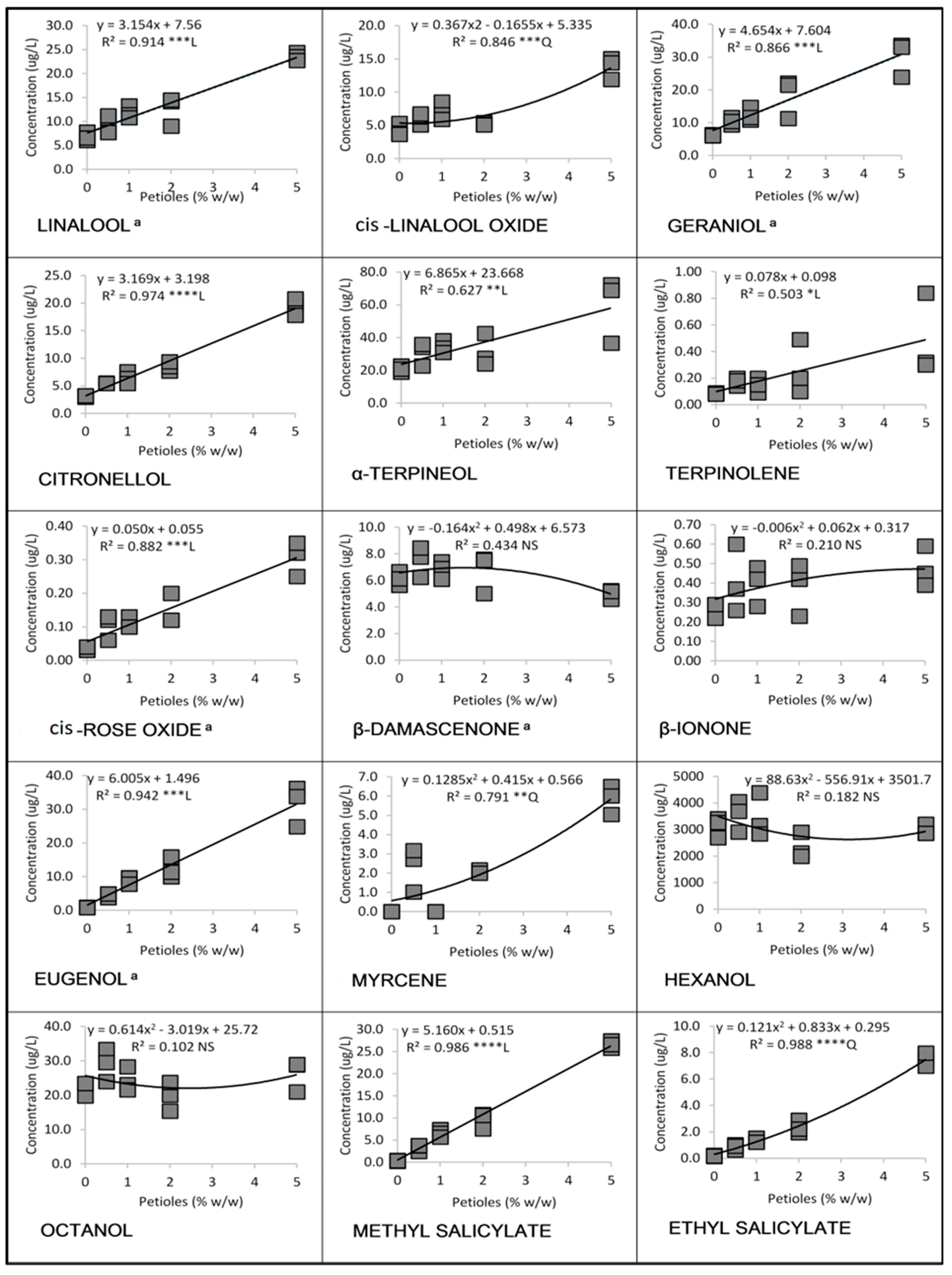 Beverages 10 00068 g004