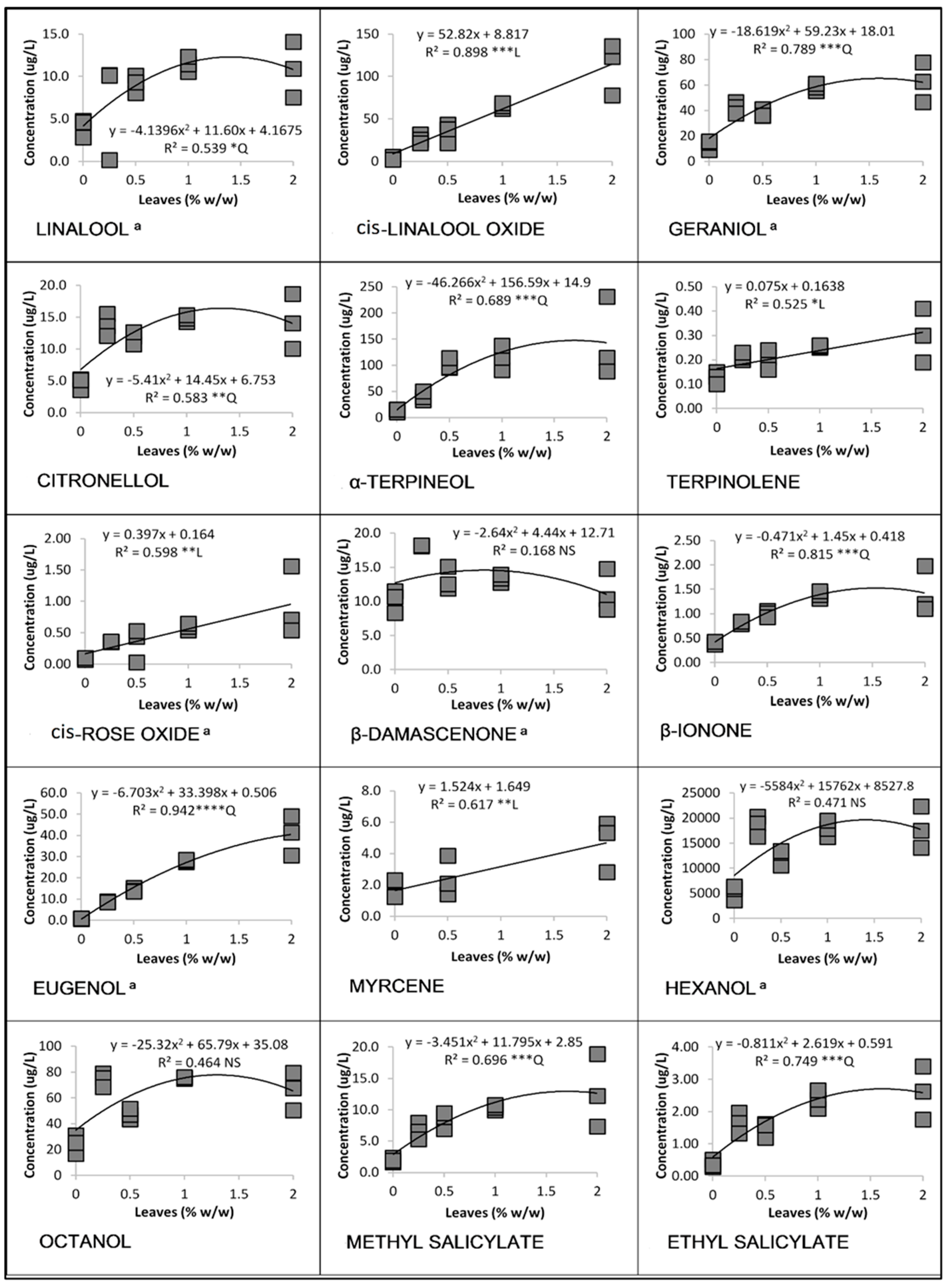 Beverages 10 00068 g005