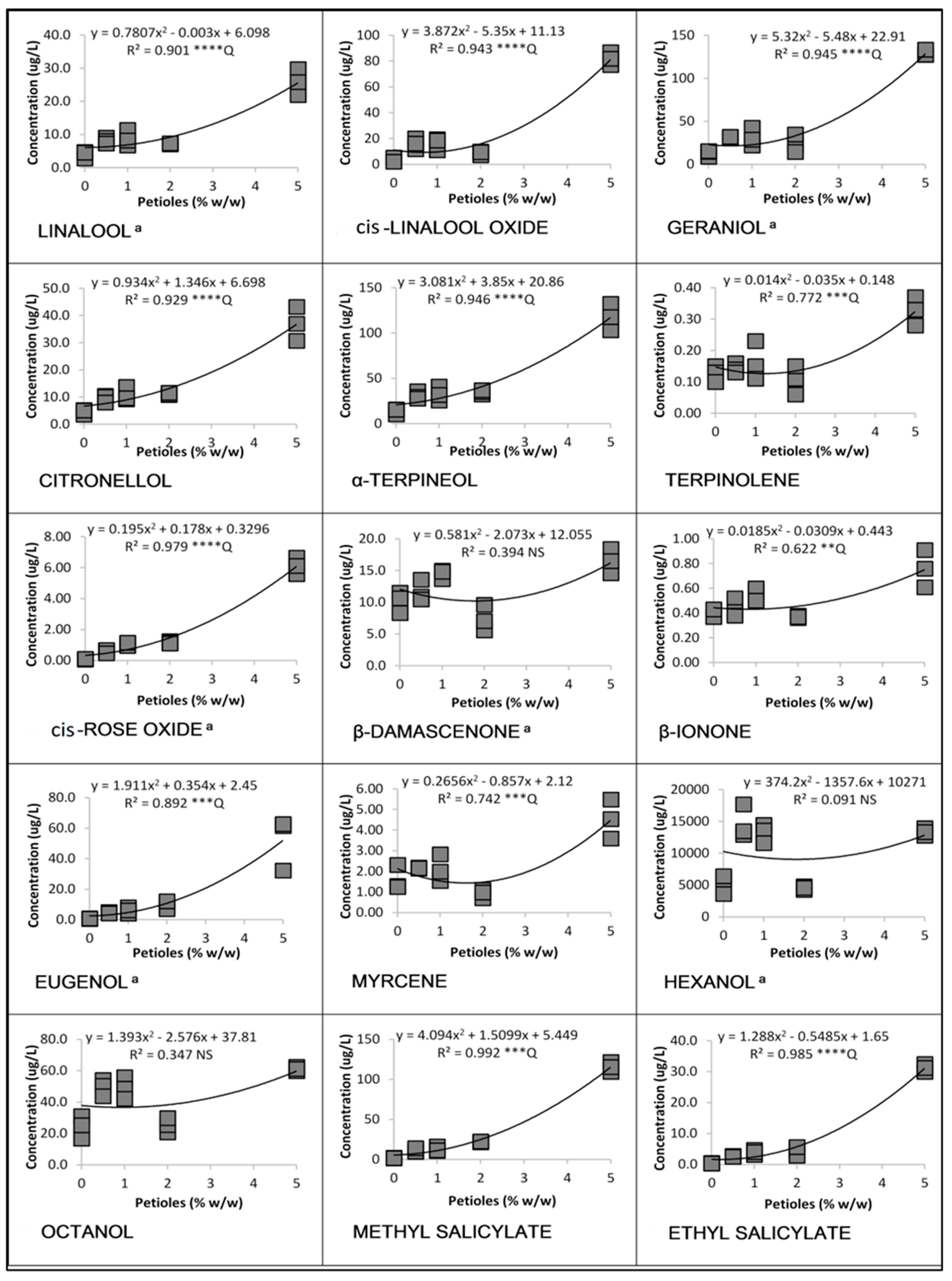 Beverages 10 00068 g006