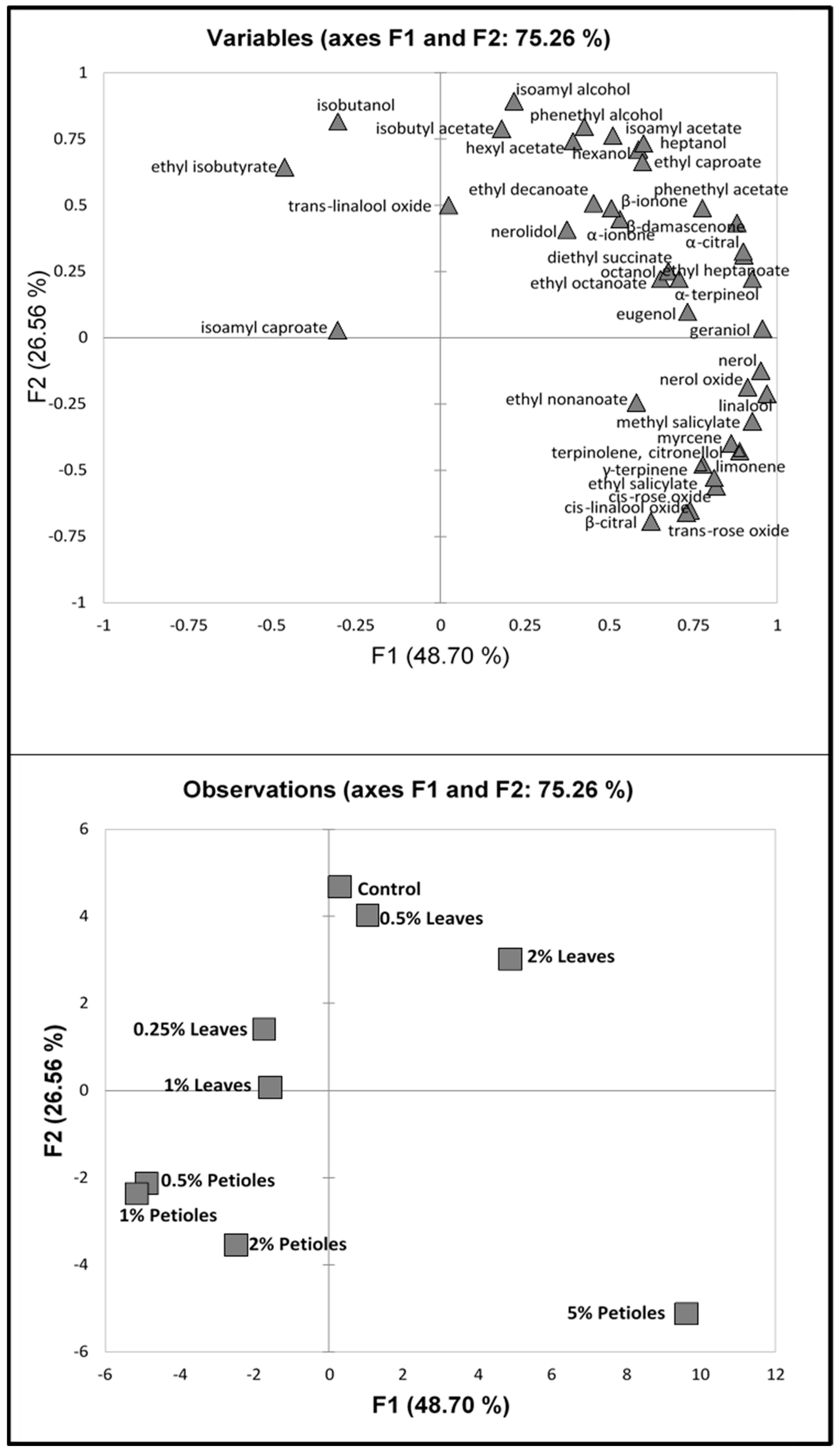 Beverages 10 00068 g007