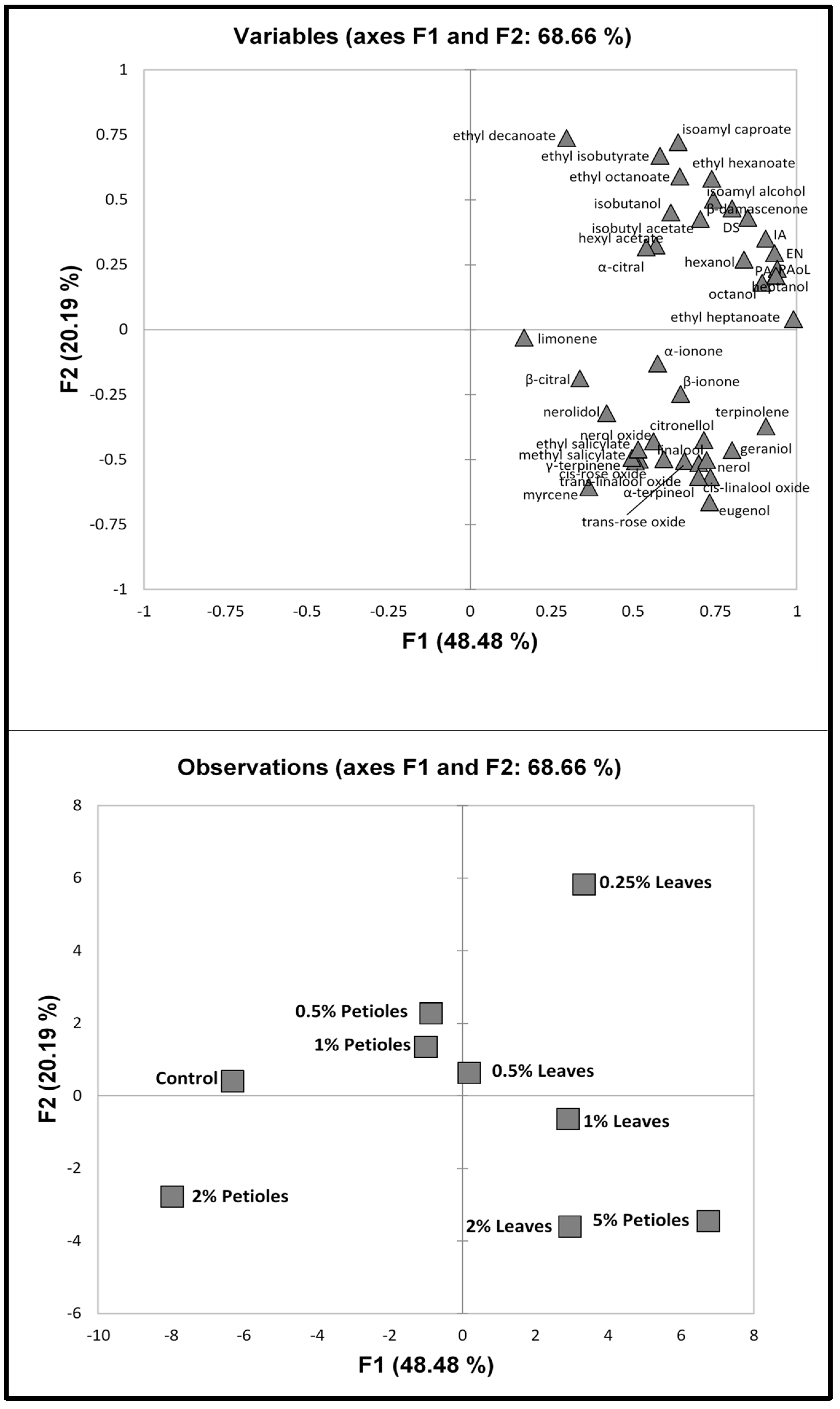 Beverages 10 00068 g008