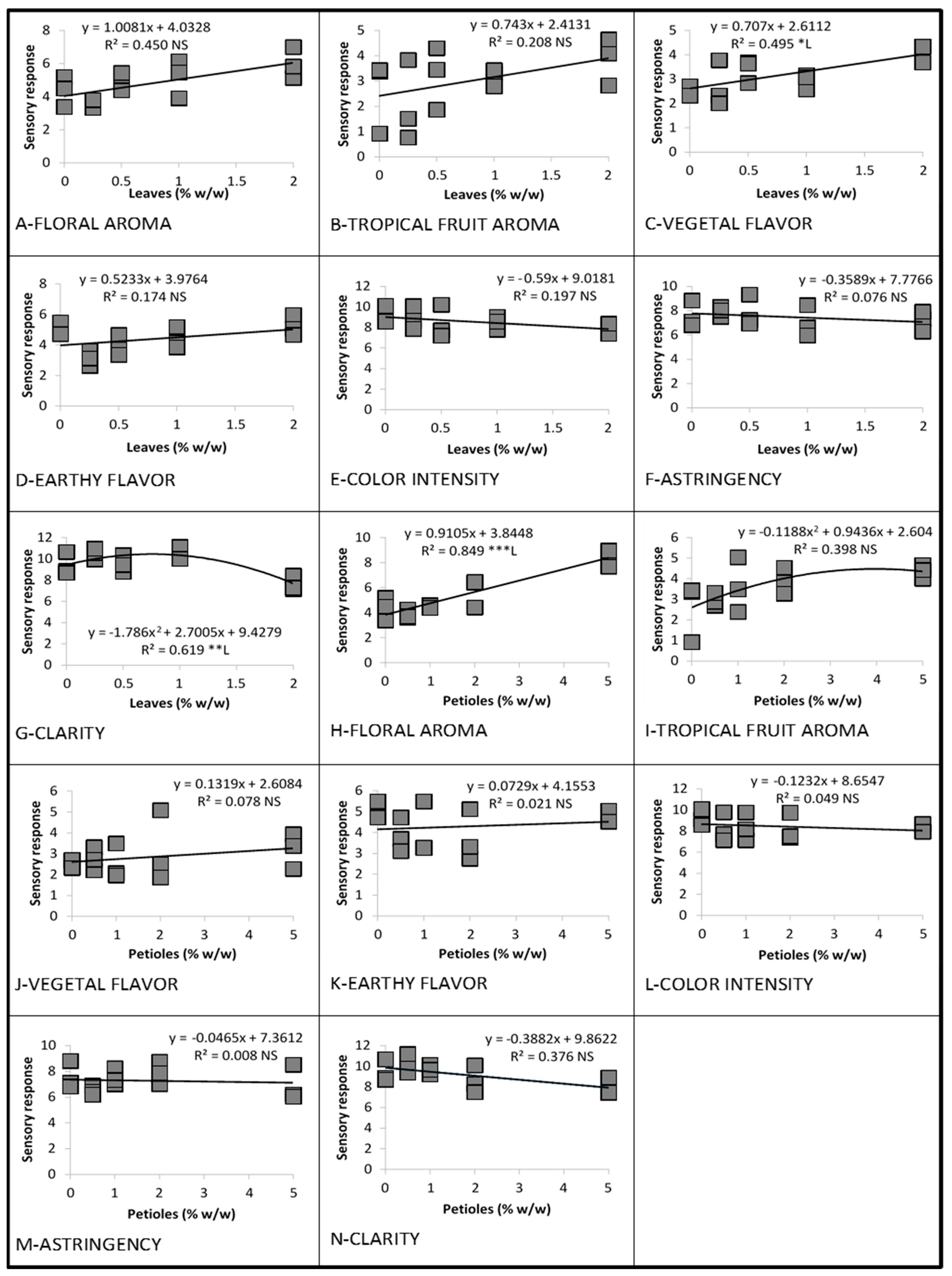 Beverages 10 00068 g009