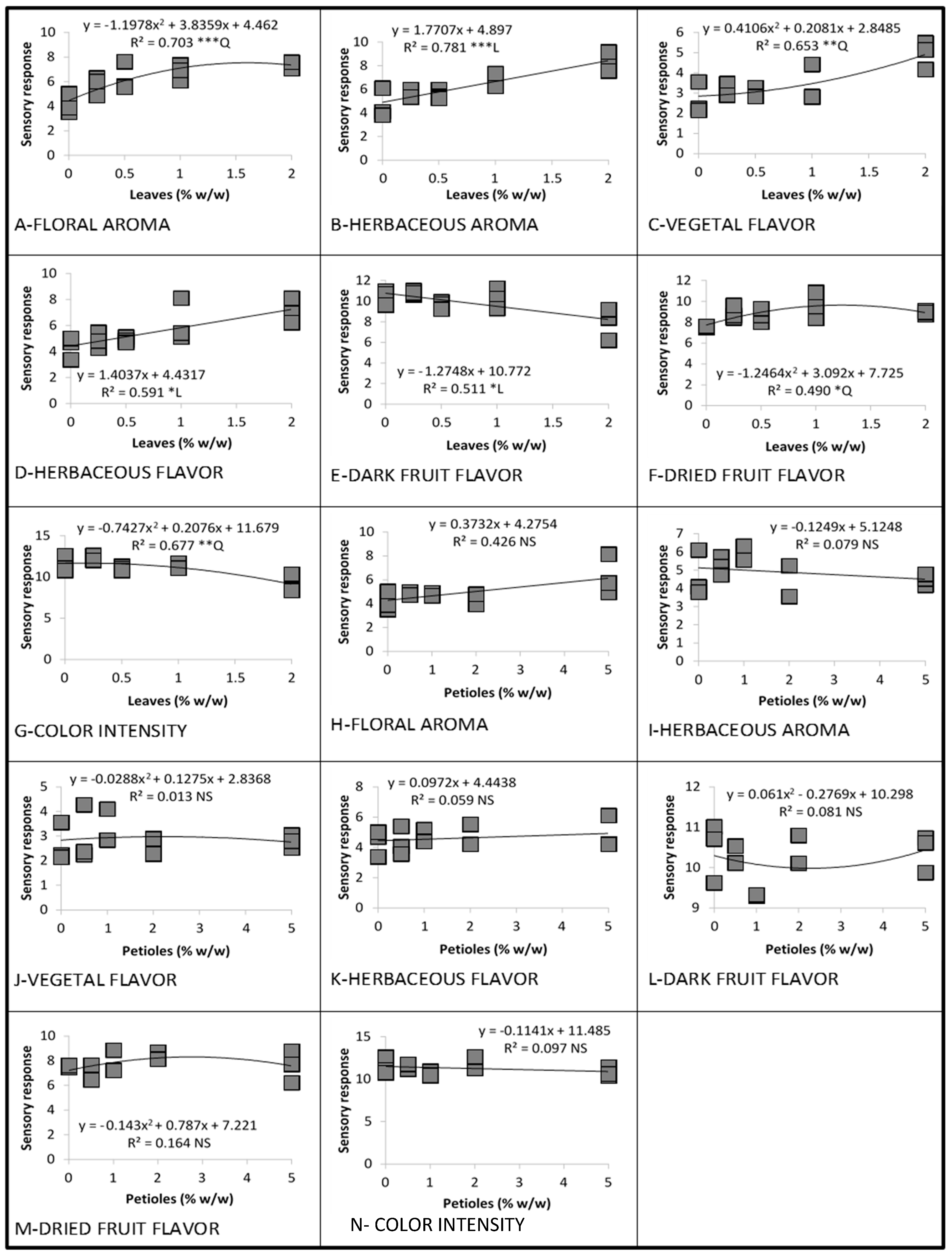 Beverages 10 00068 g010