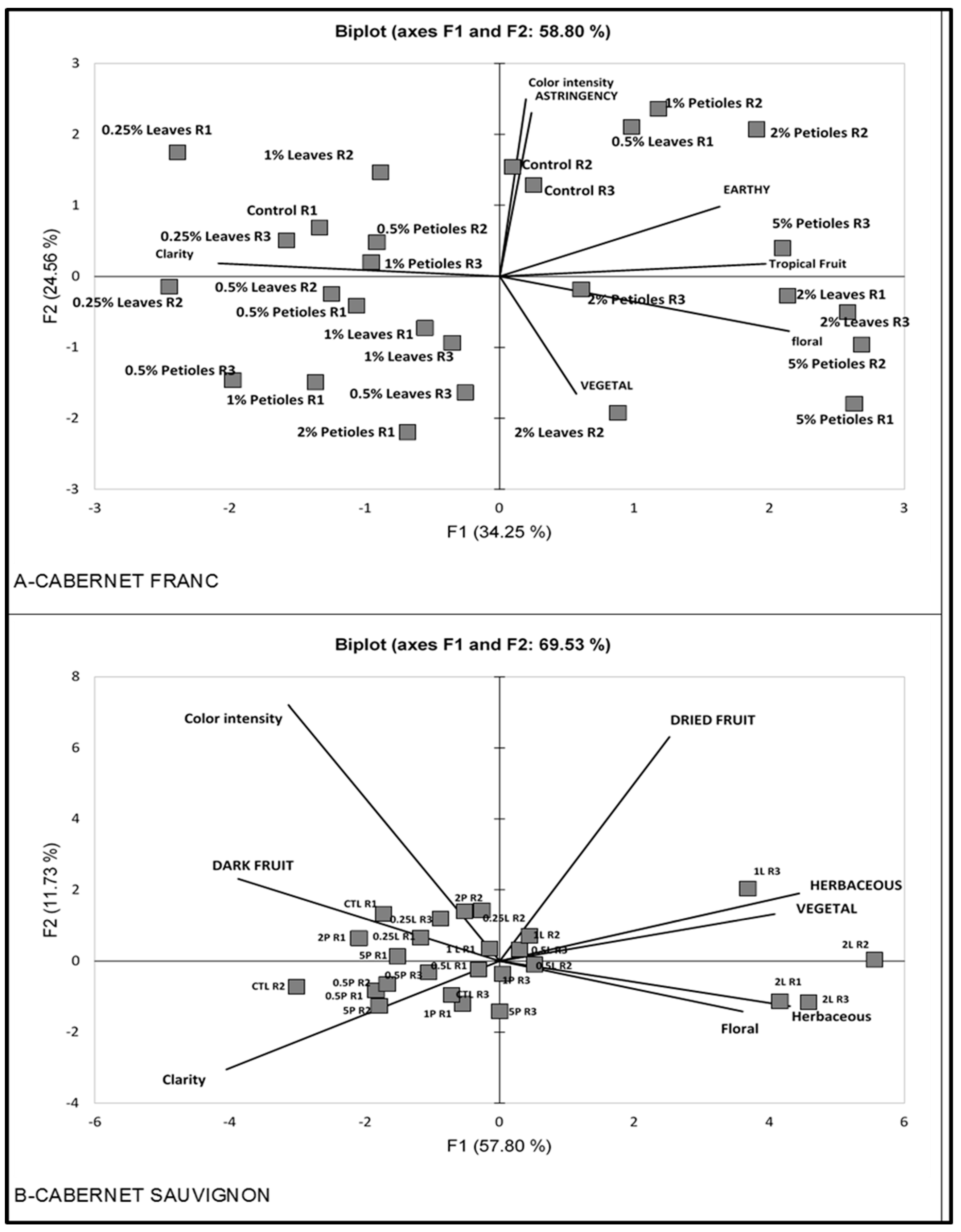 Beverages 10 00068 g011