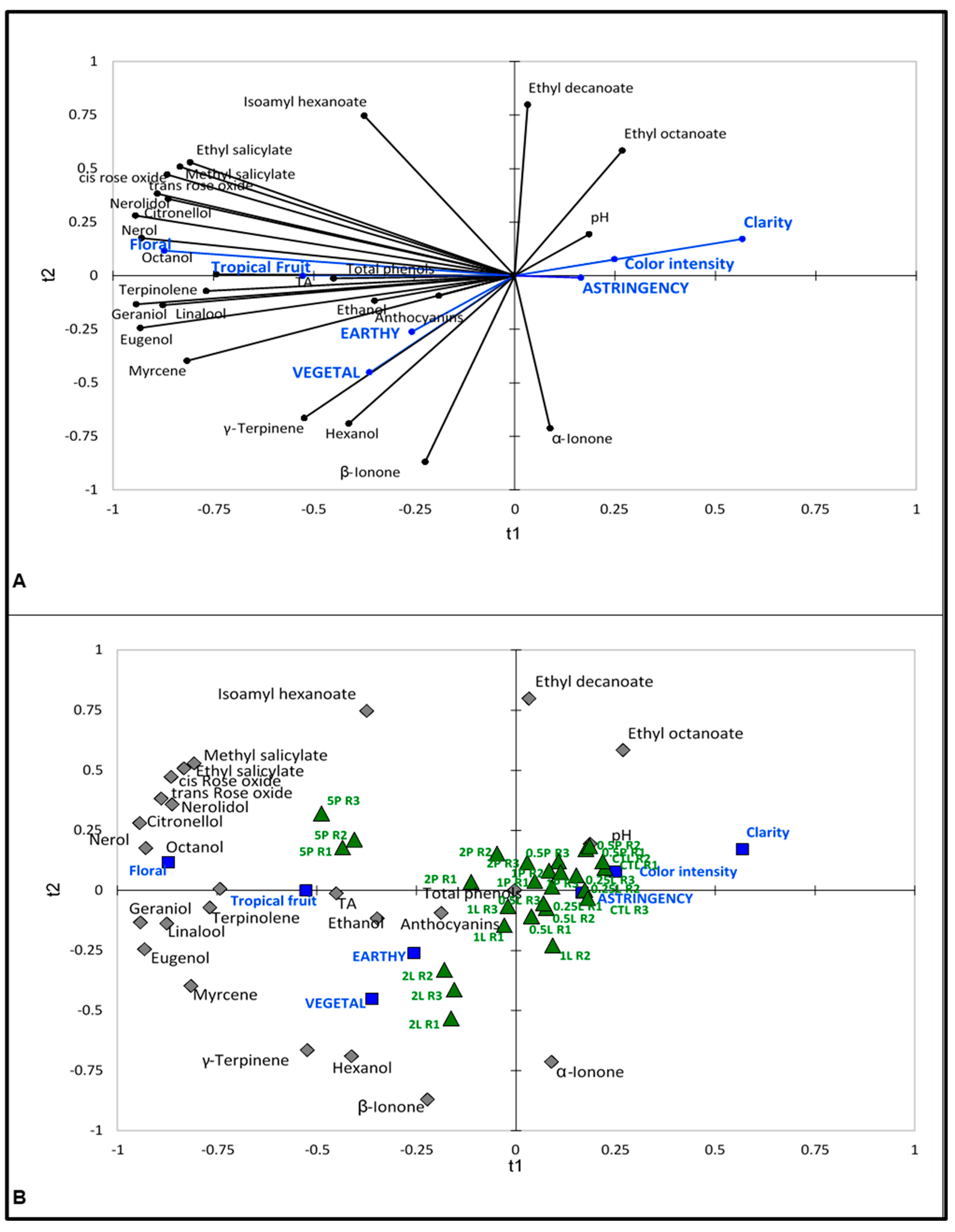 Beverages 10 00068 g012