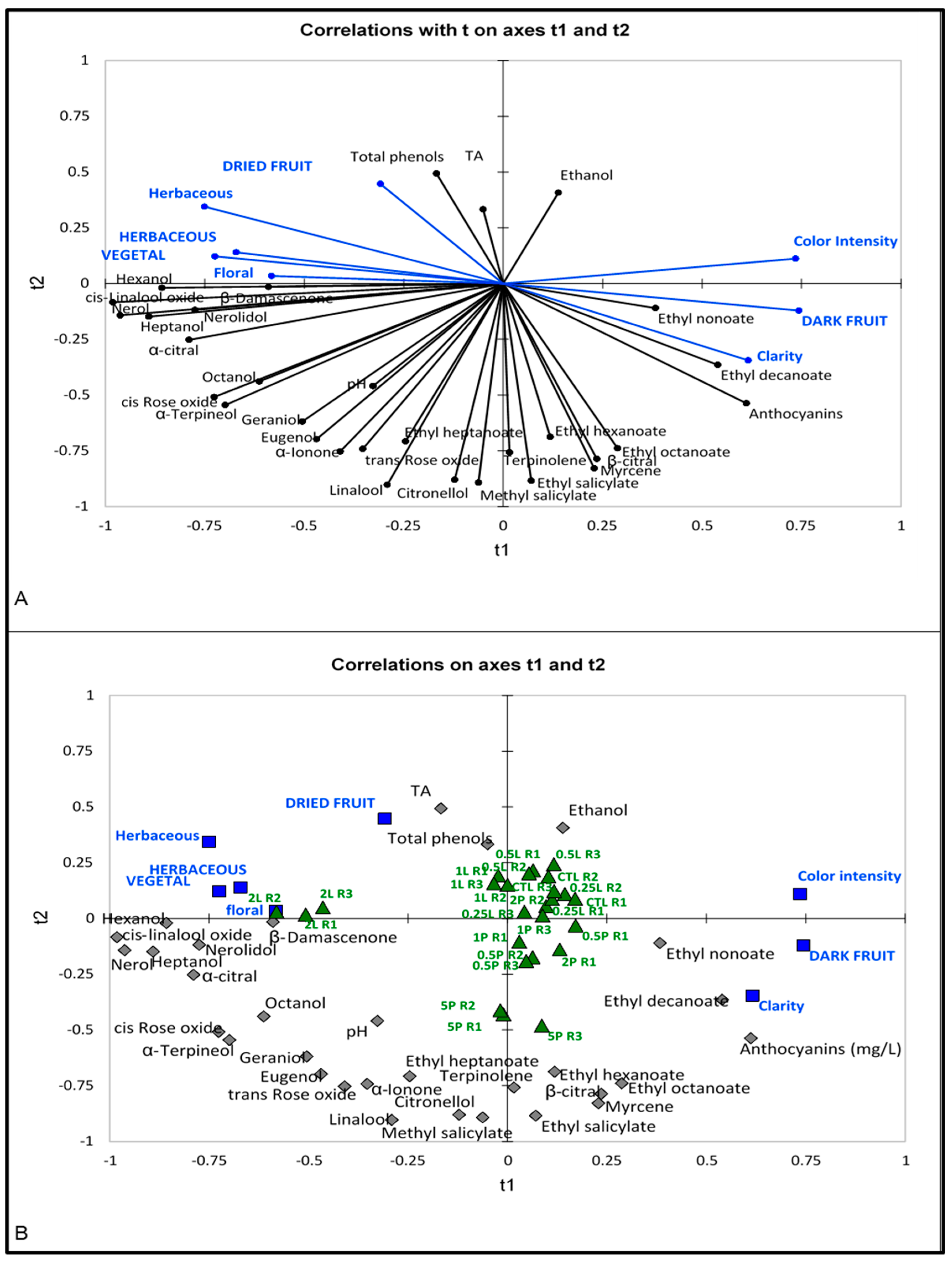 Beverages 10 00068 g013