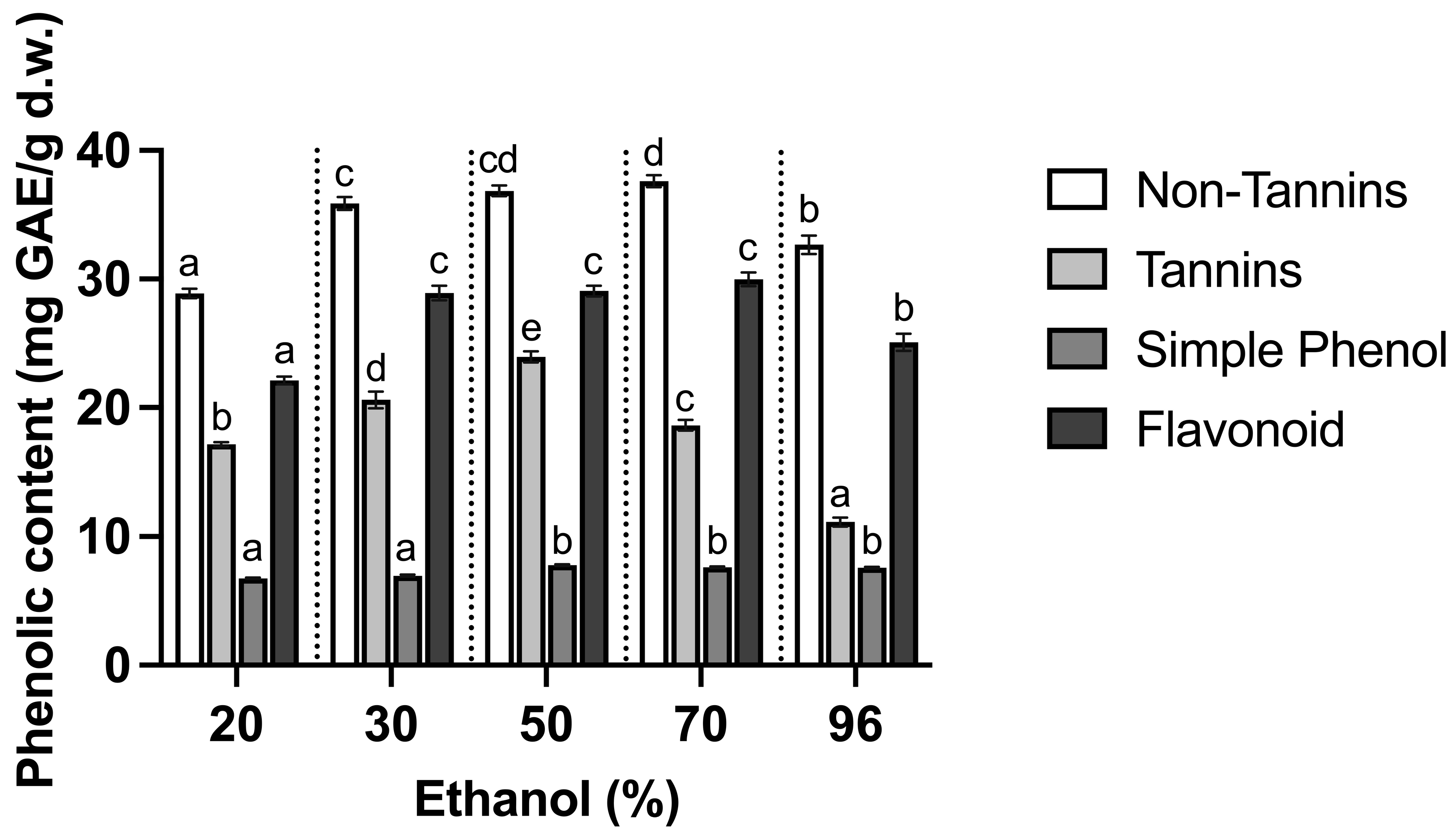 Beverages 10 00075 g001